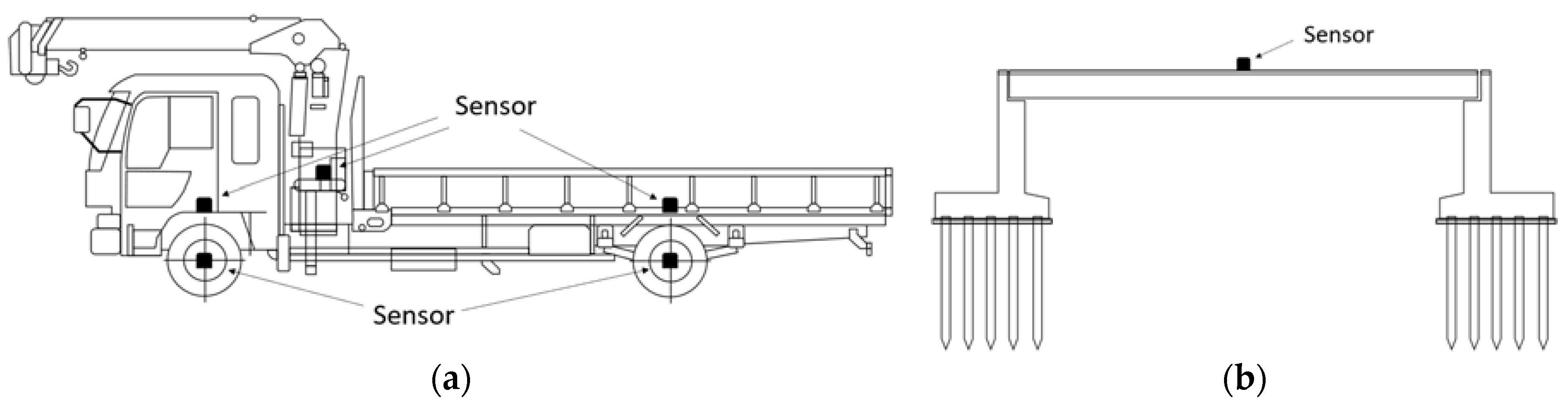 Sensors 23 00539 g007 Sensors 23 00539 g007