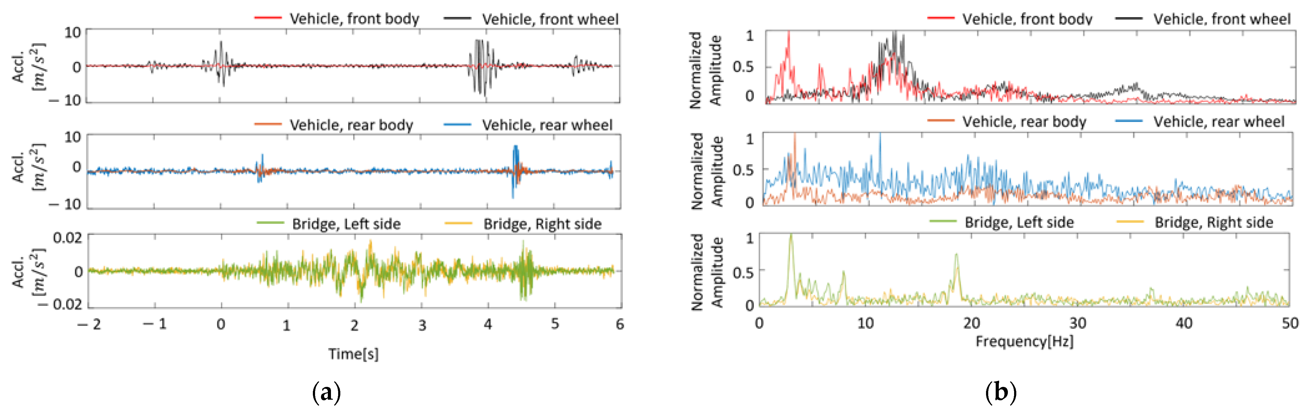 Sensors 23 00539 g008 Sensors 23 00539 g008