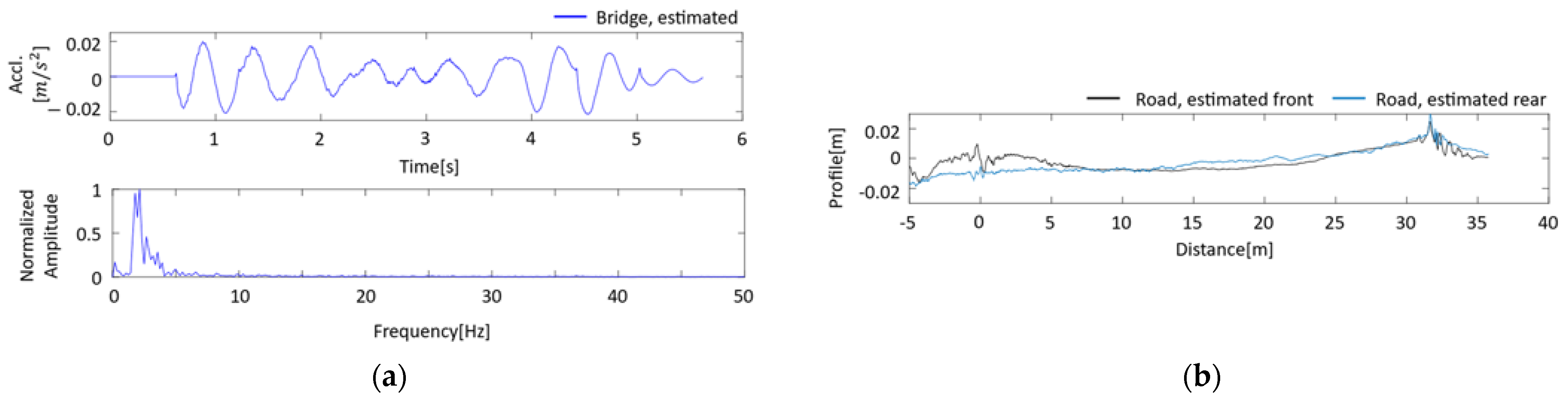 Sensors 23 00539 g009 Sensors 23 00539 g009