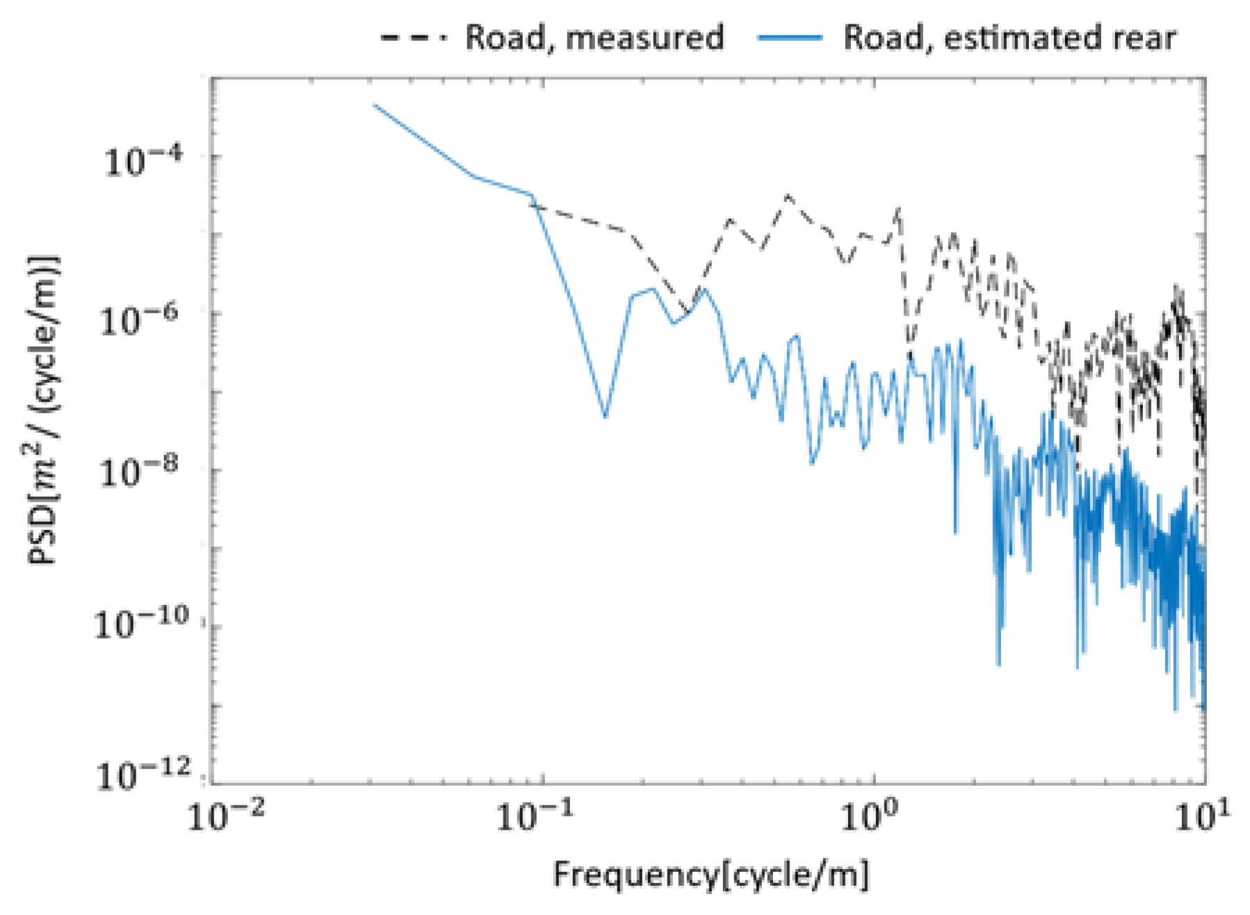 Sensors 23 00539 g010 Sensors 23 00539 g010