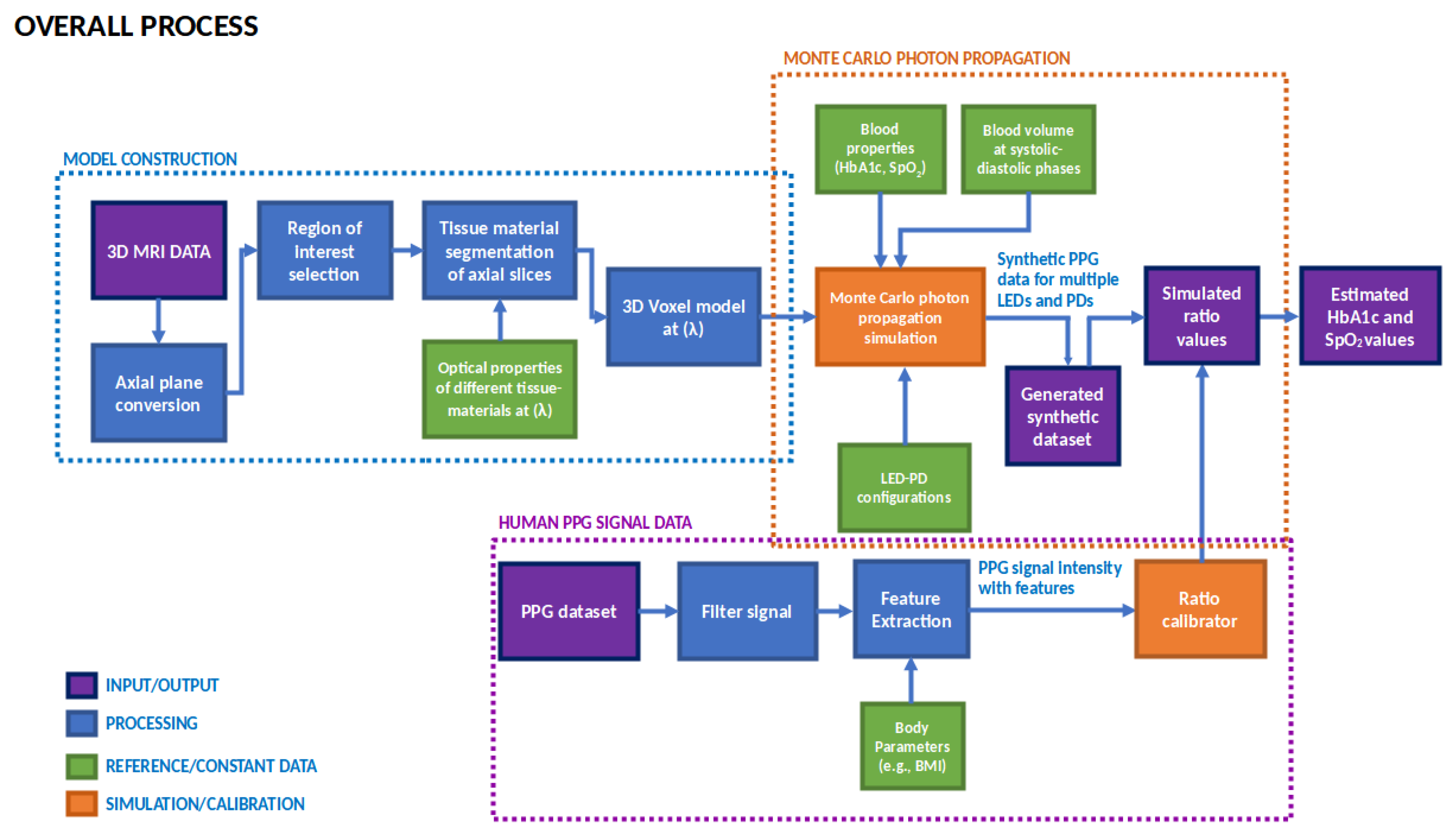 Sensors 23 00540 g001