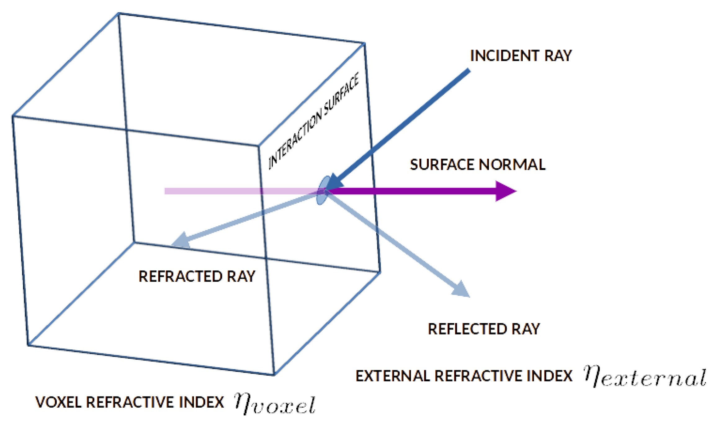 Sensors 23 00540 g002