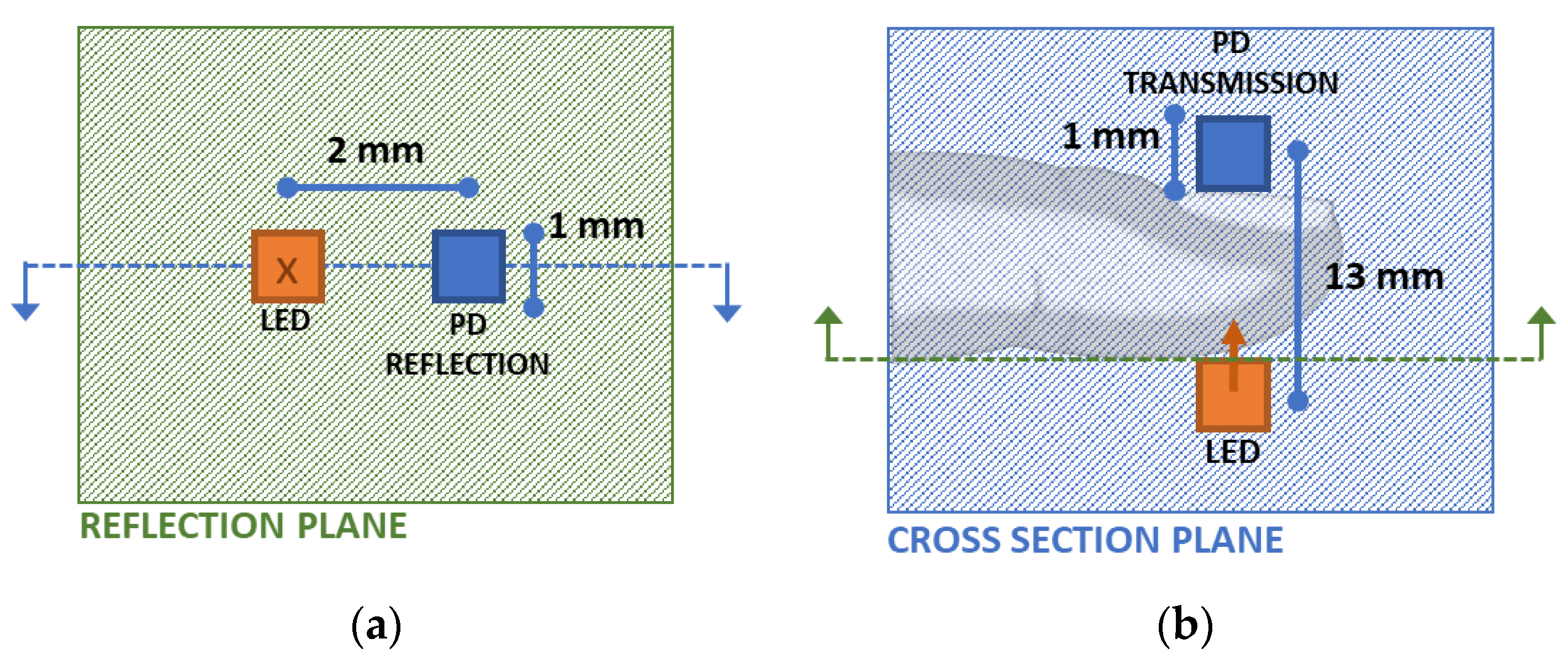 Sensors 23 00540 g008
