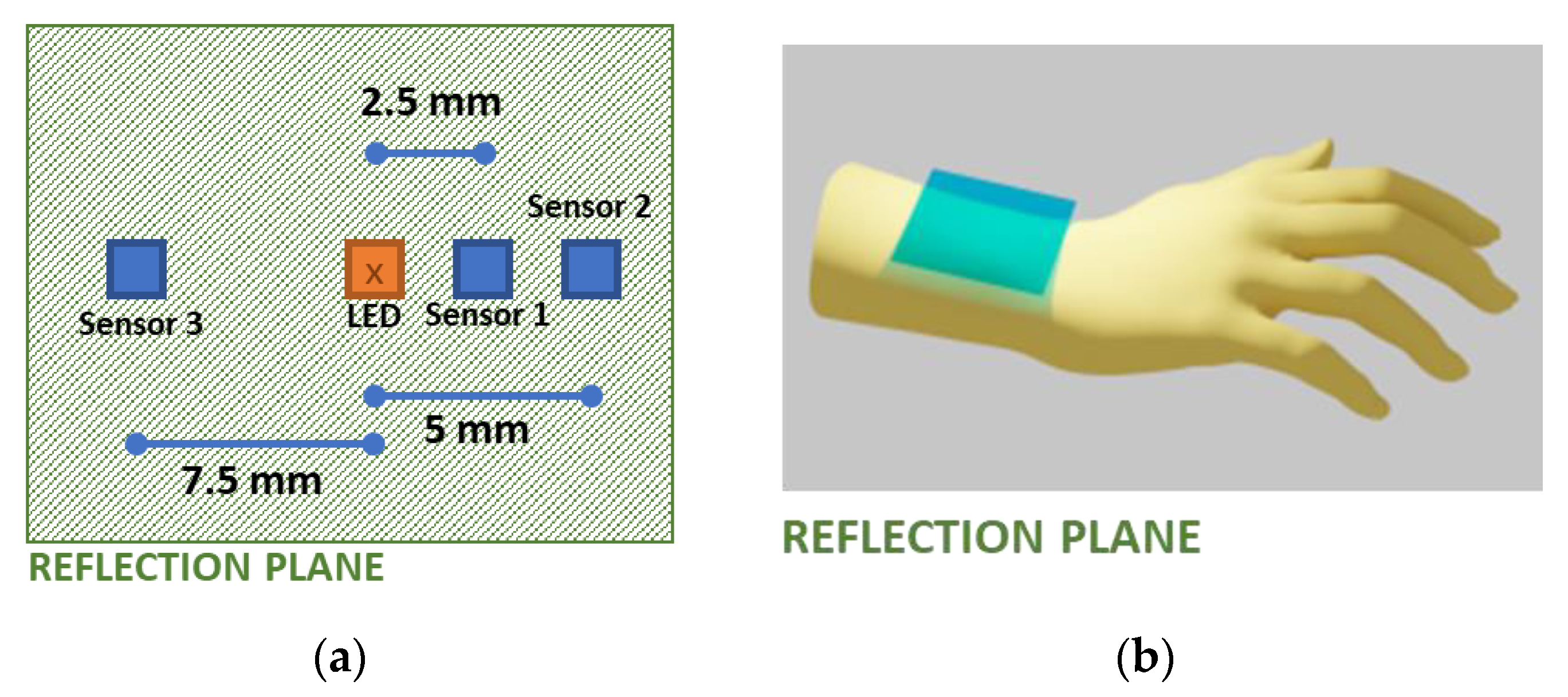 Sensors 23 00540 g009