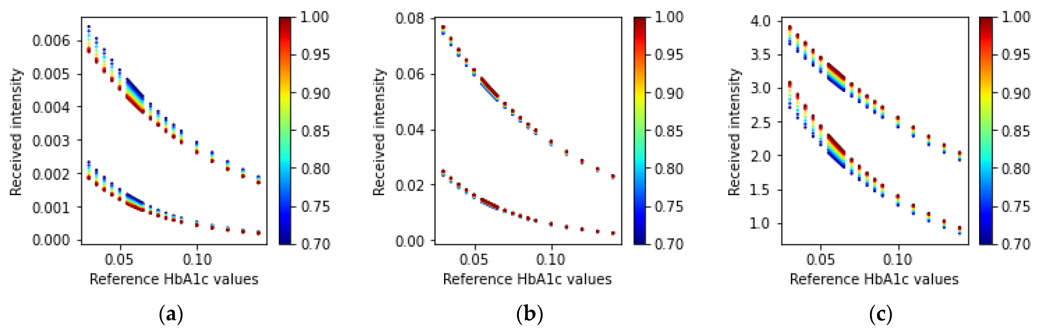 Sensors 23 00540 g010