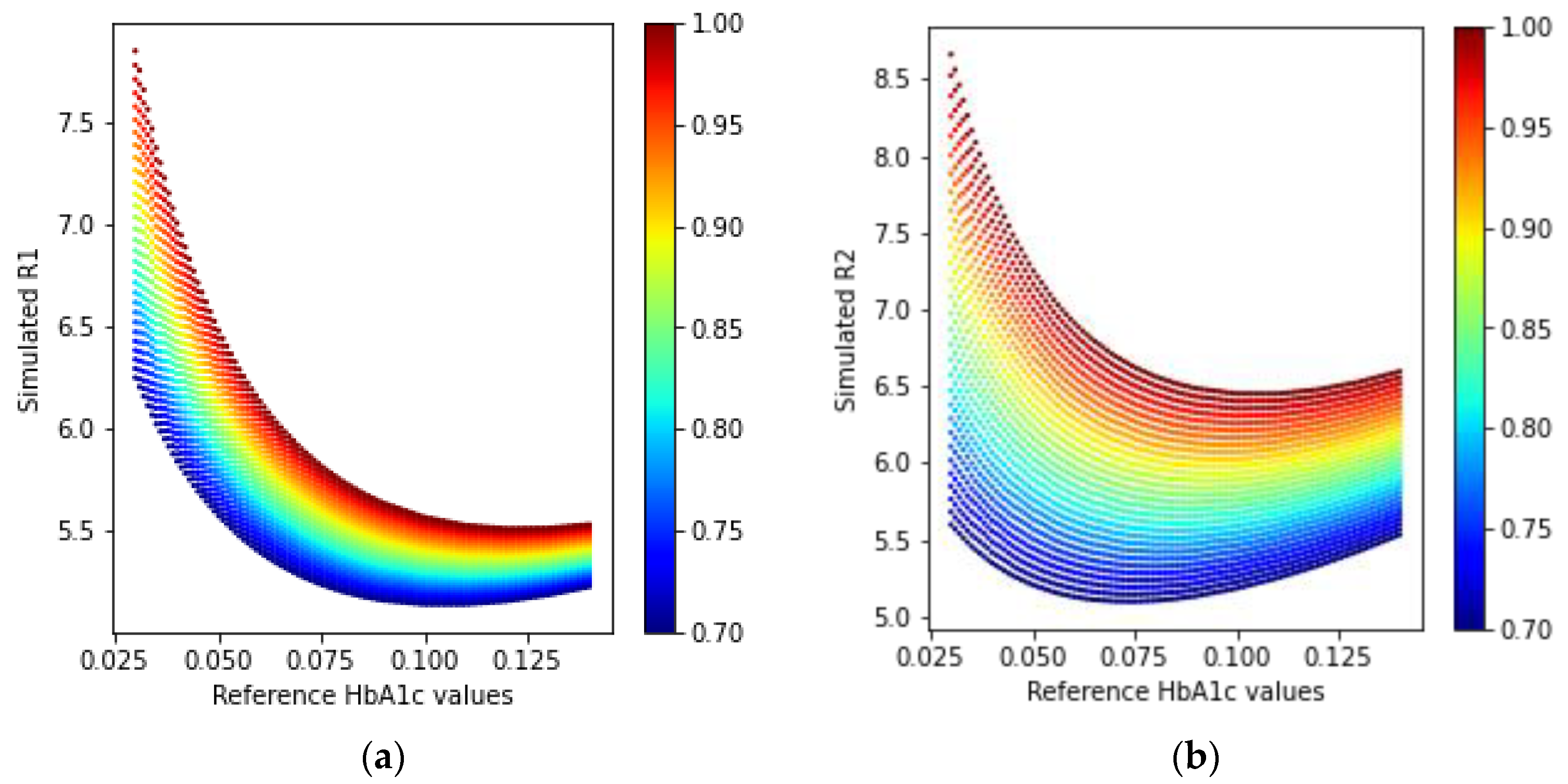 Sensors 23 00540 g013