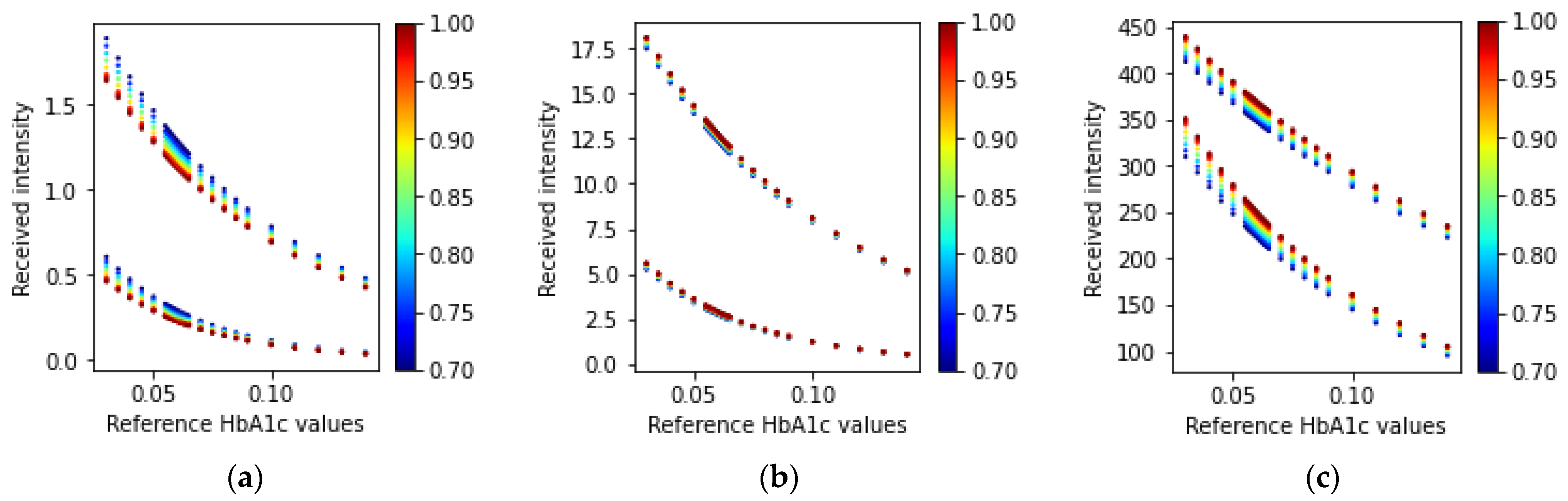 Sensors 23 00540 g014
