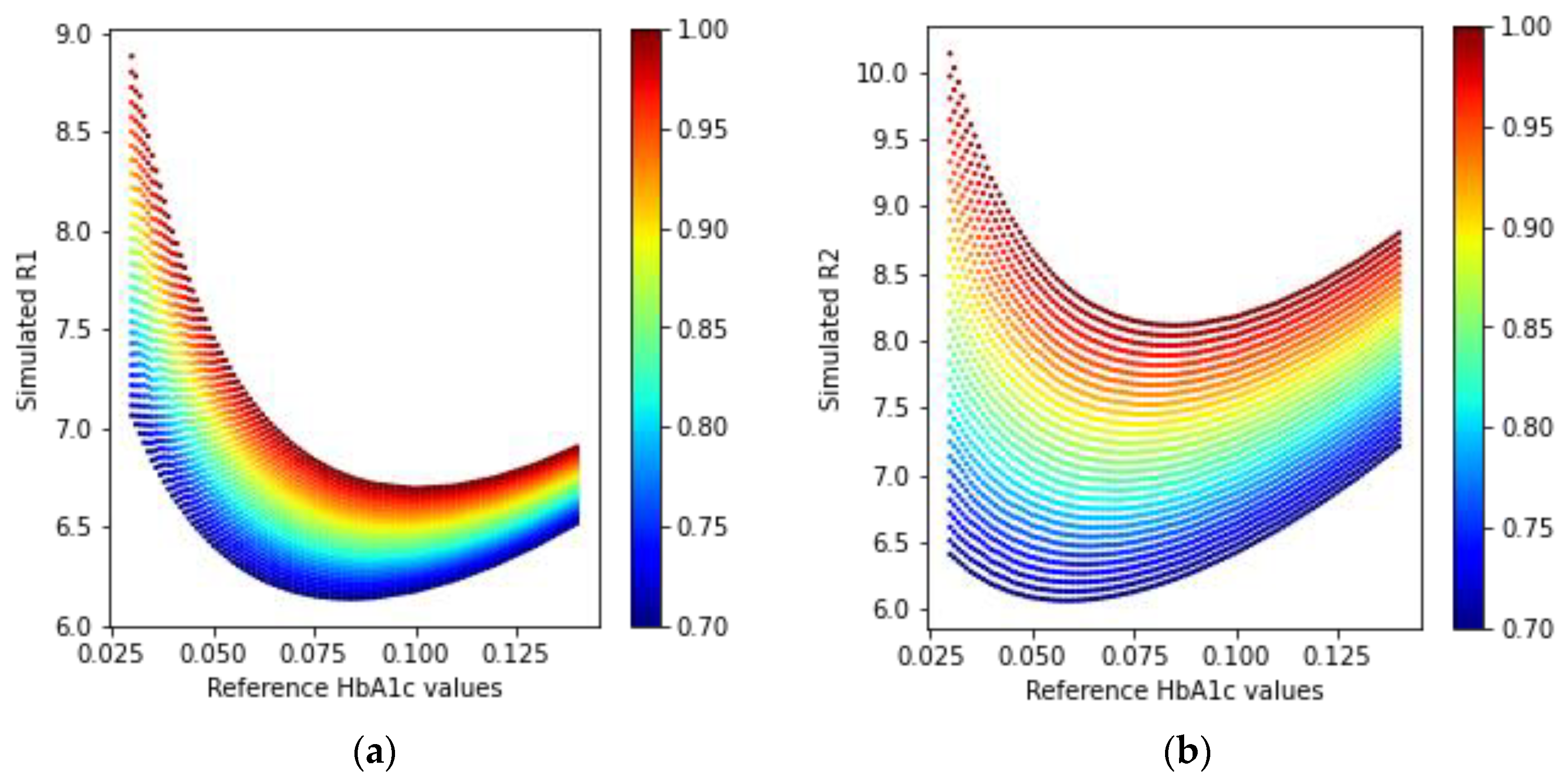 Sensors 23 00540 g015