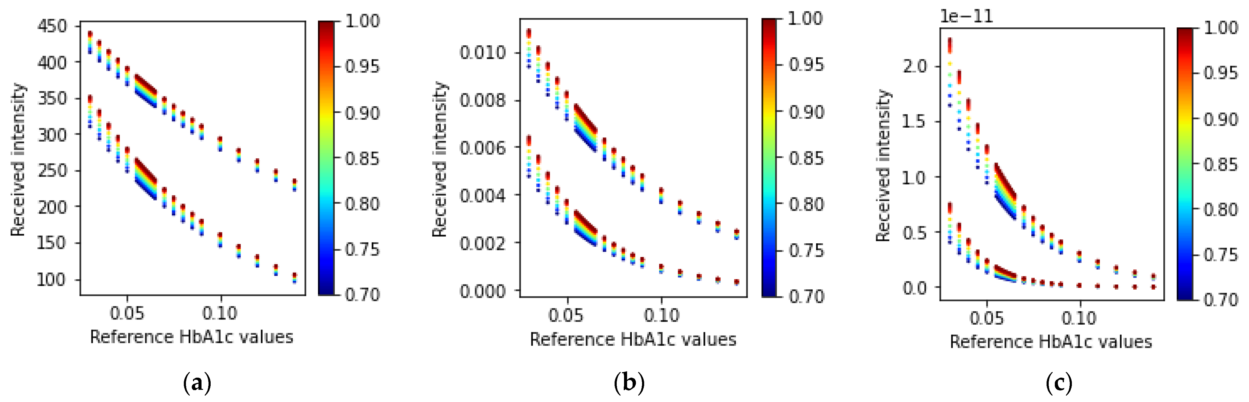 Sensors 23 00540 g016