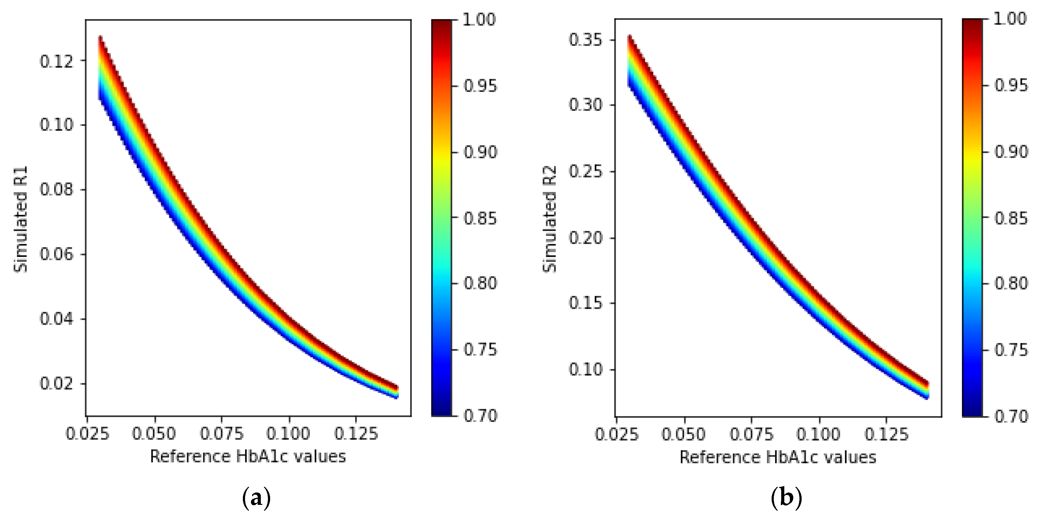 Sensors 23 00540 g017