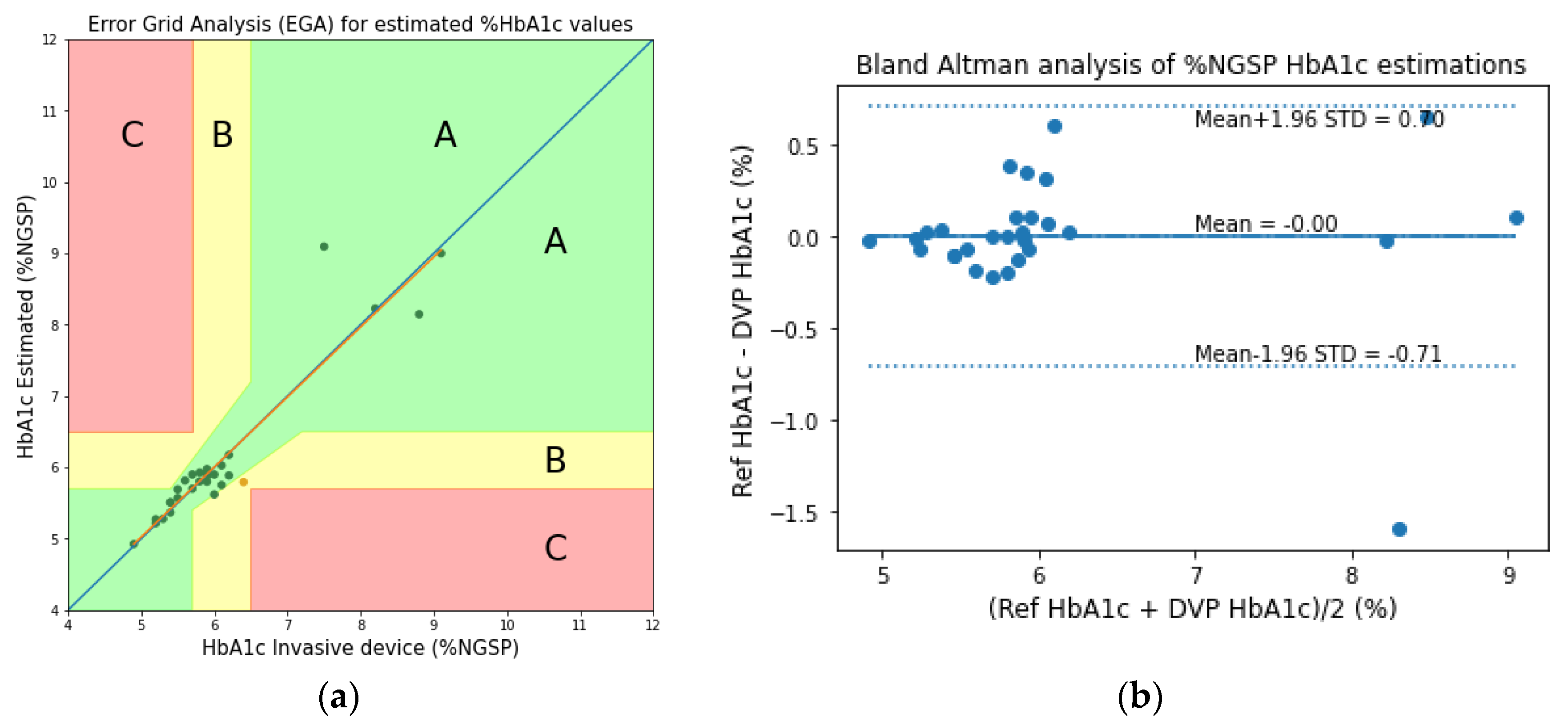 Sensors 23 00540 g018