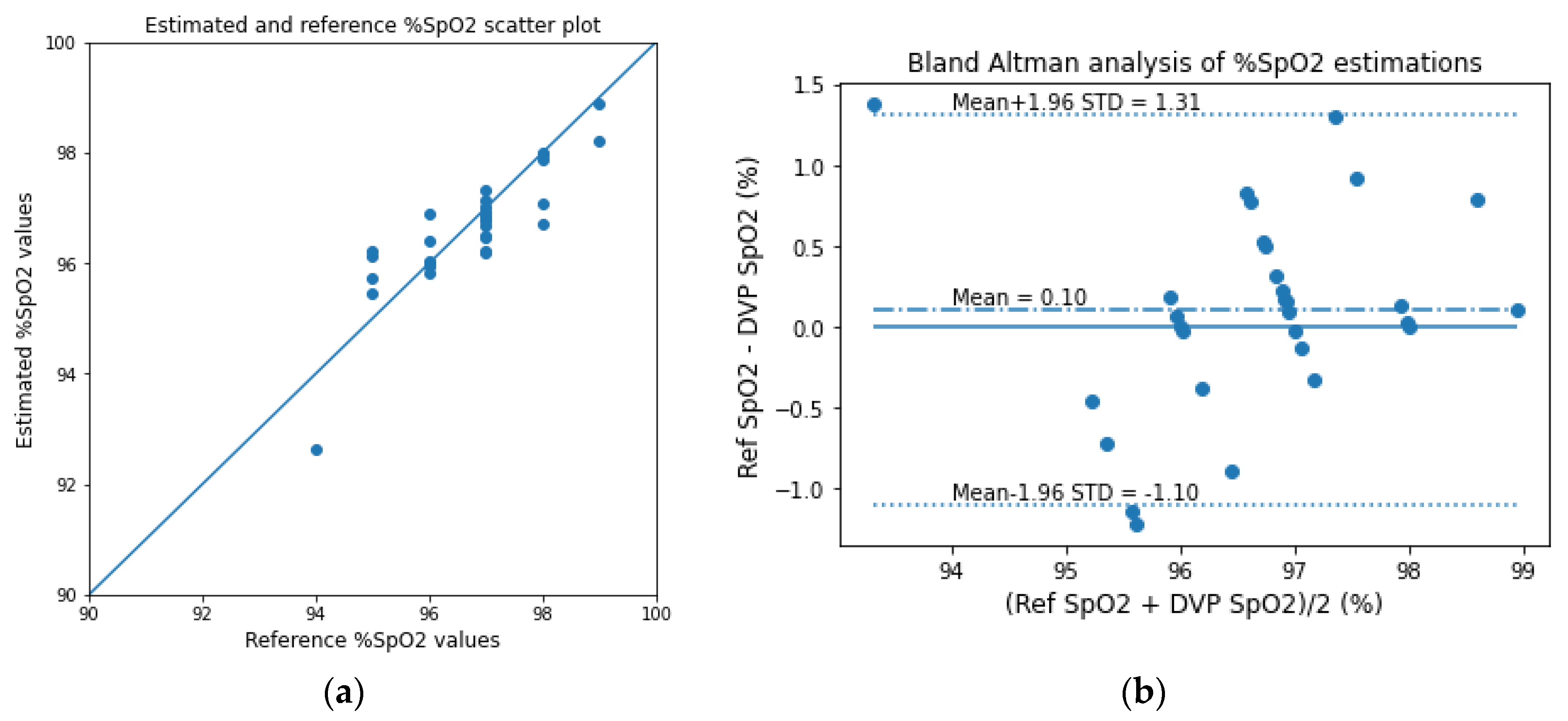 Sensors 23 00540 g019