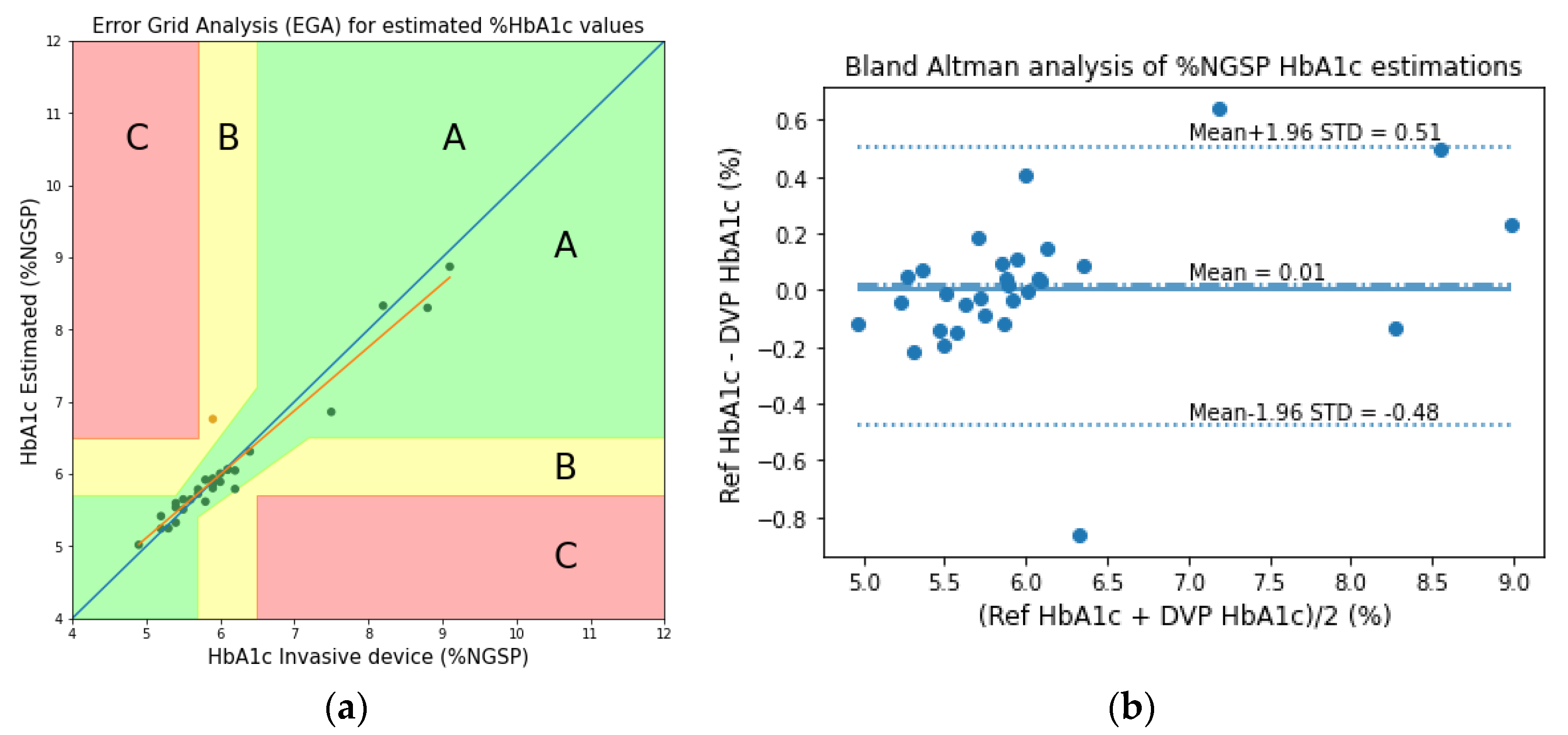 Sensors 23 00540 g020