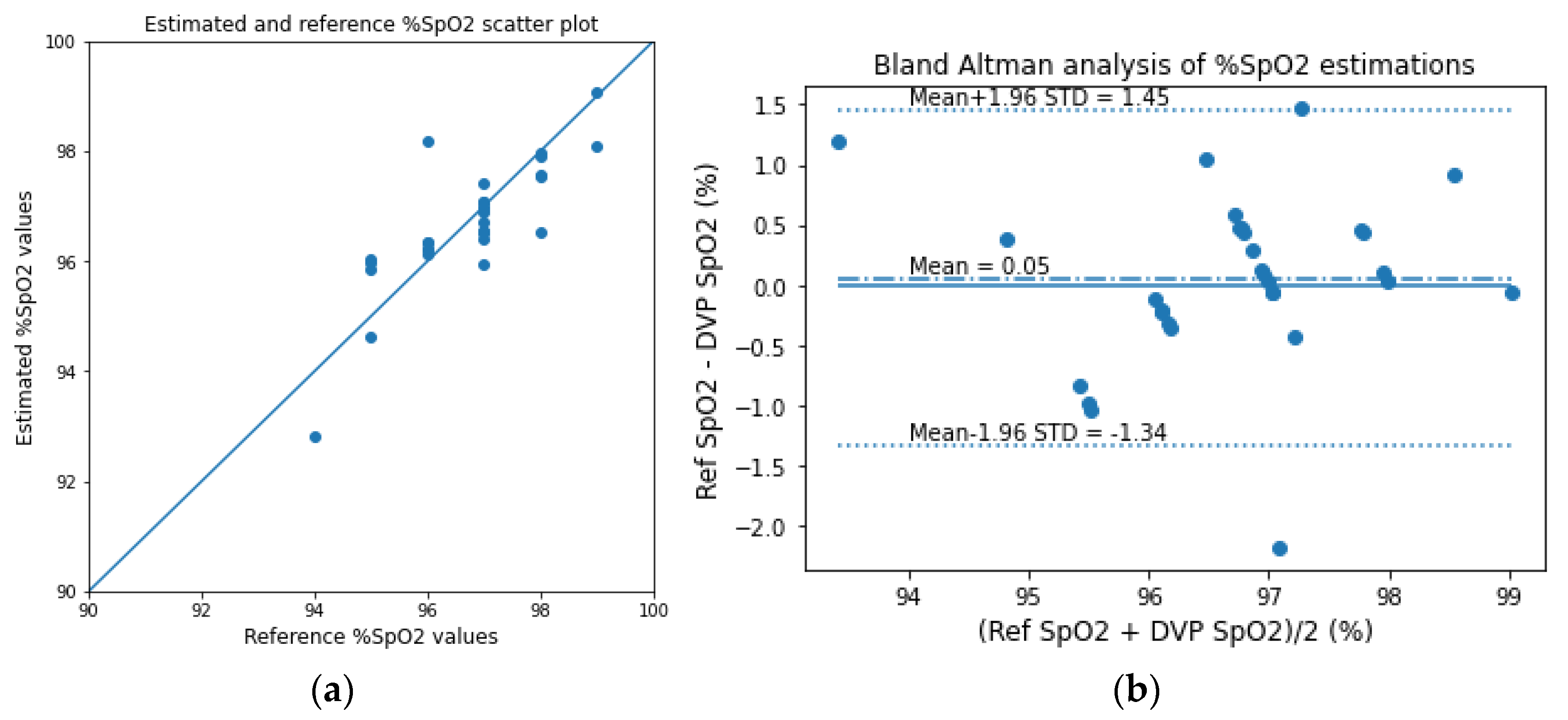 Sensors 23 00540 g021