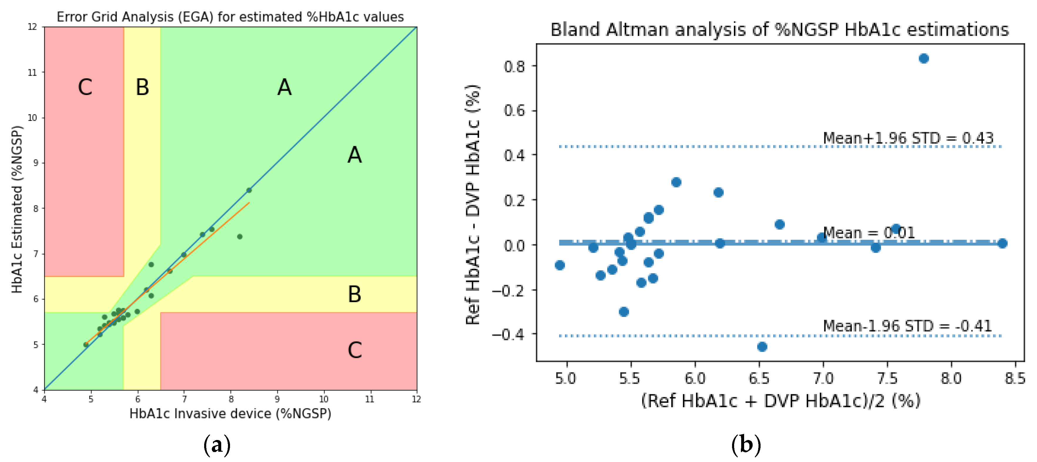 Sensors 23 00540 g022