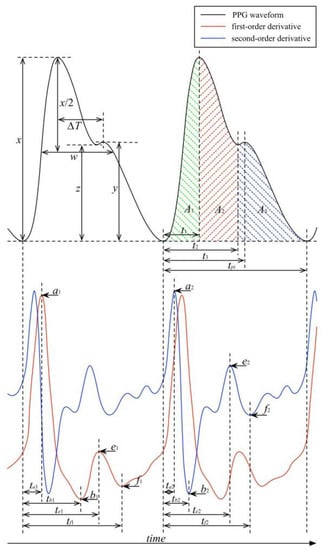 Sensors 23 00540 g0a1