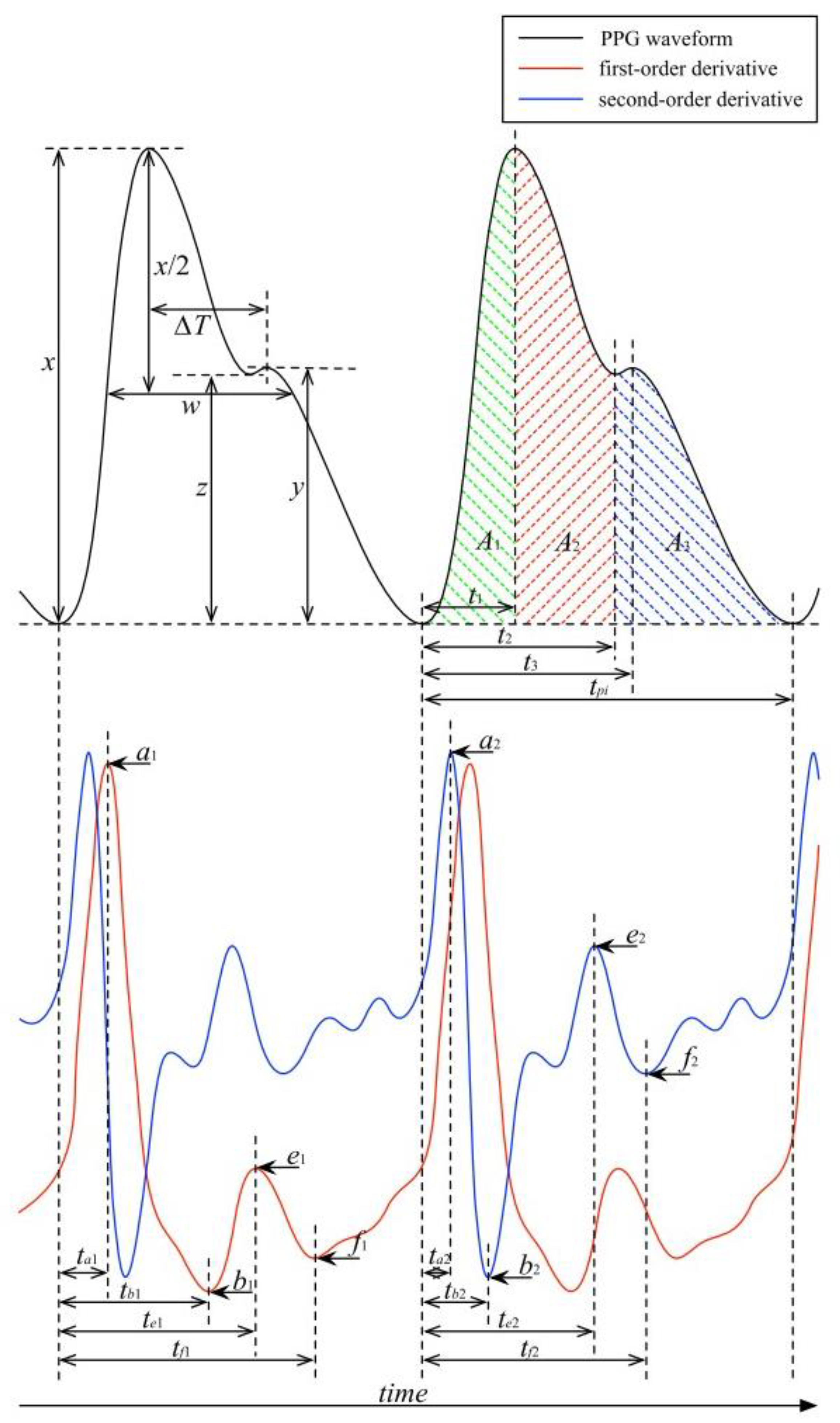 Sensors 23 00540 g0a1