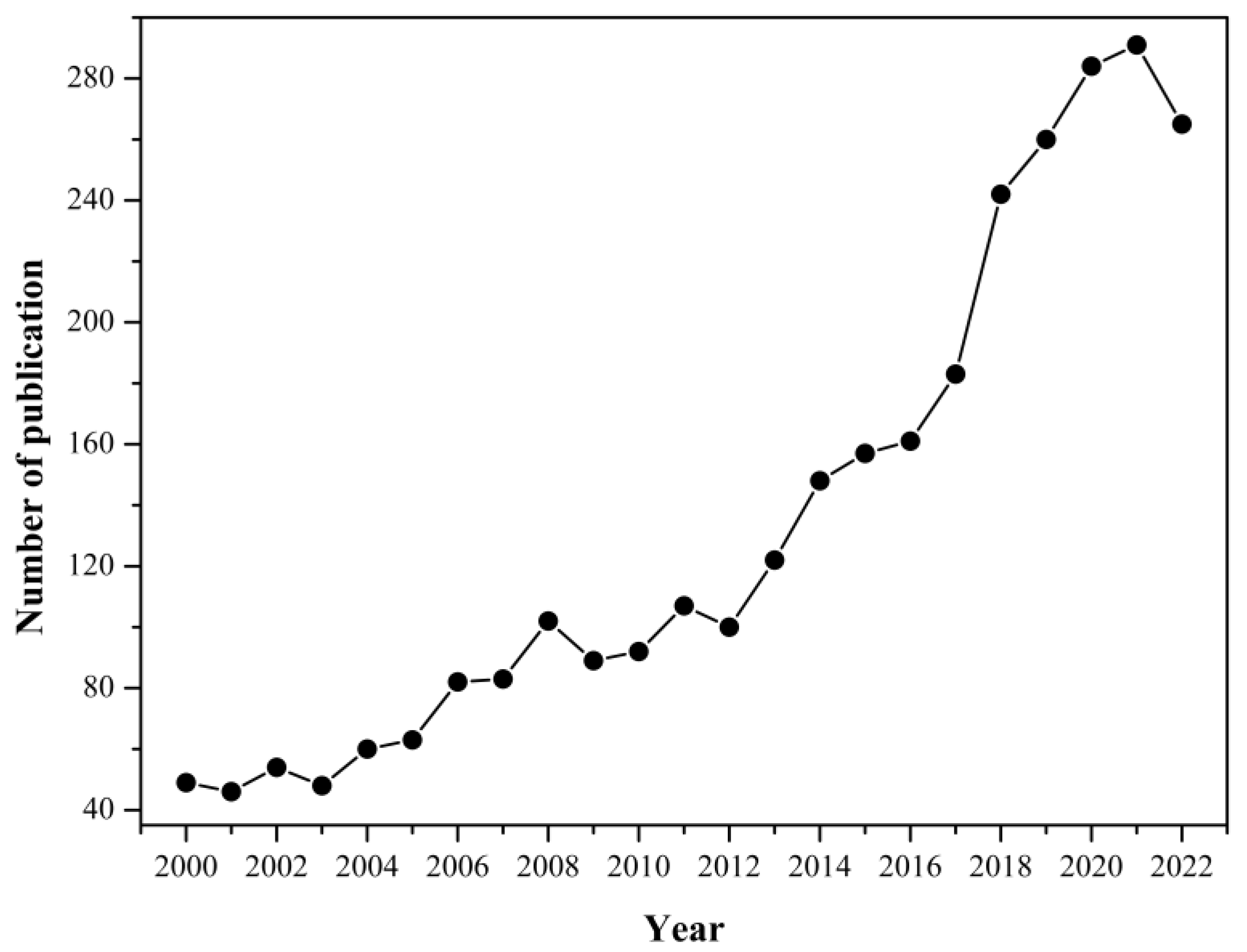 Sensors 23 00542 g001