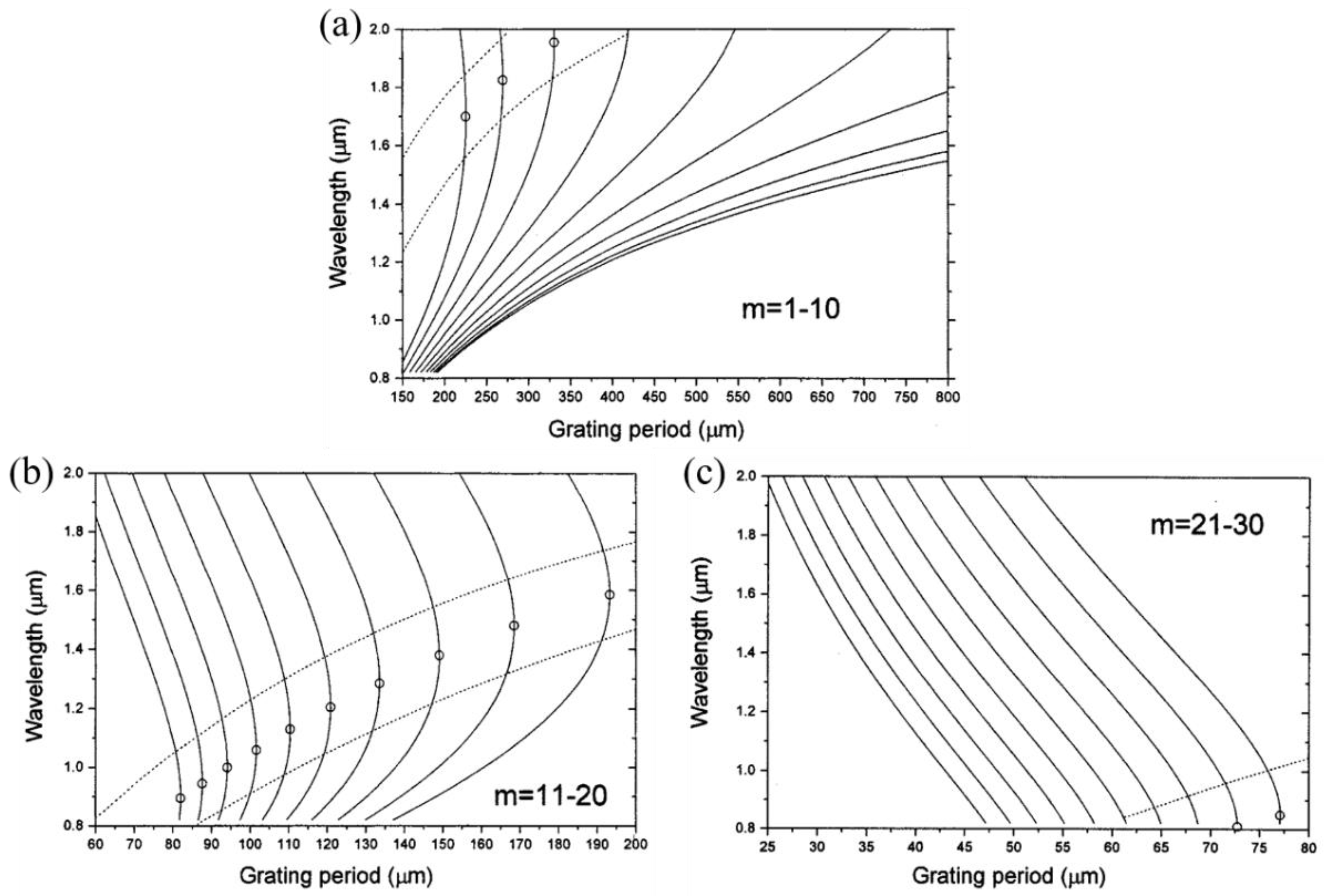 Sensors 23 00542 g003