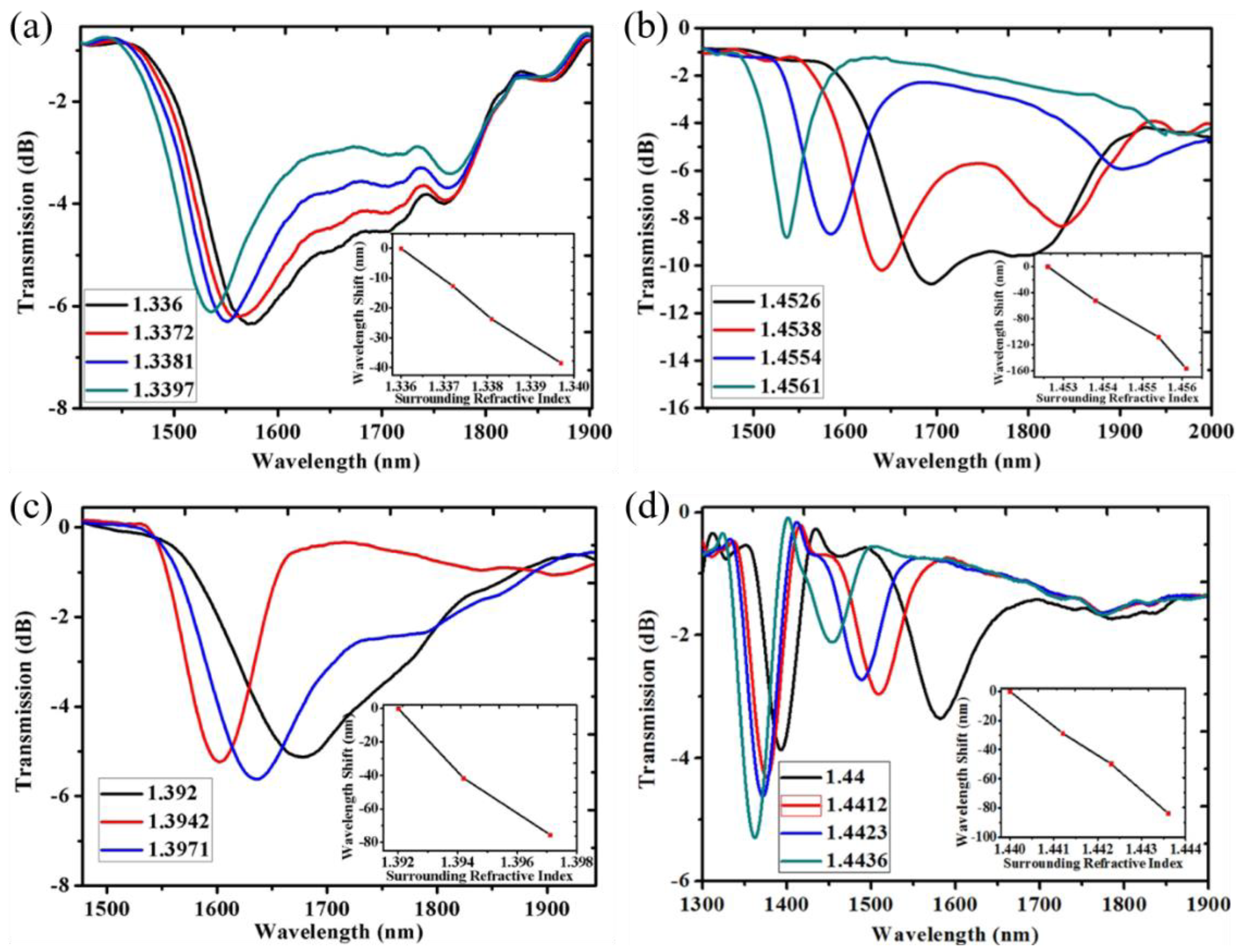 Sensors 23 00542 g008