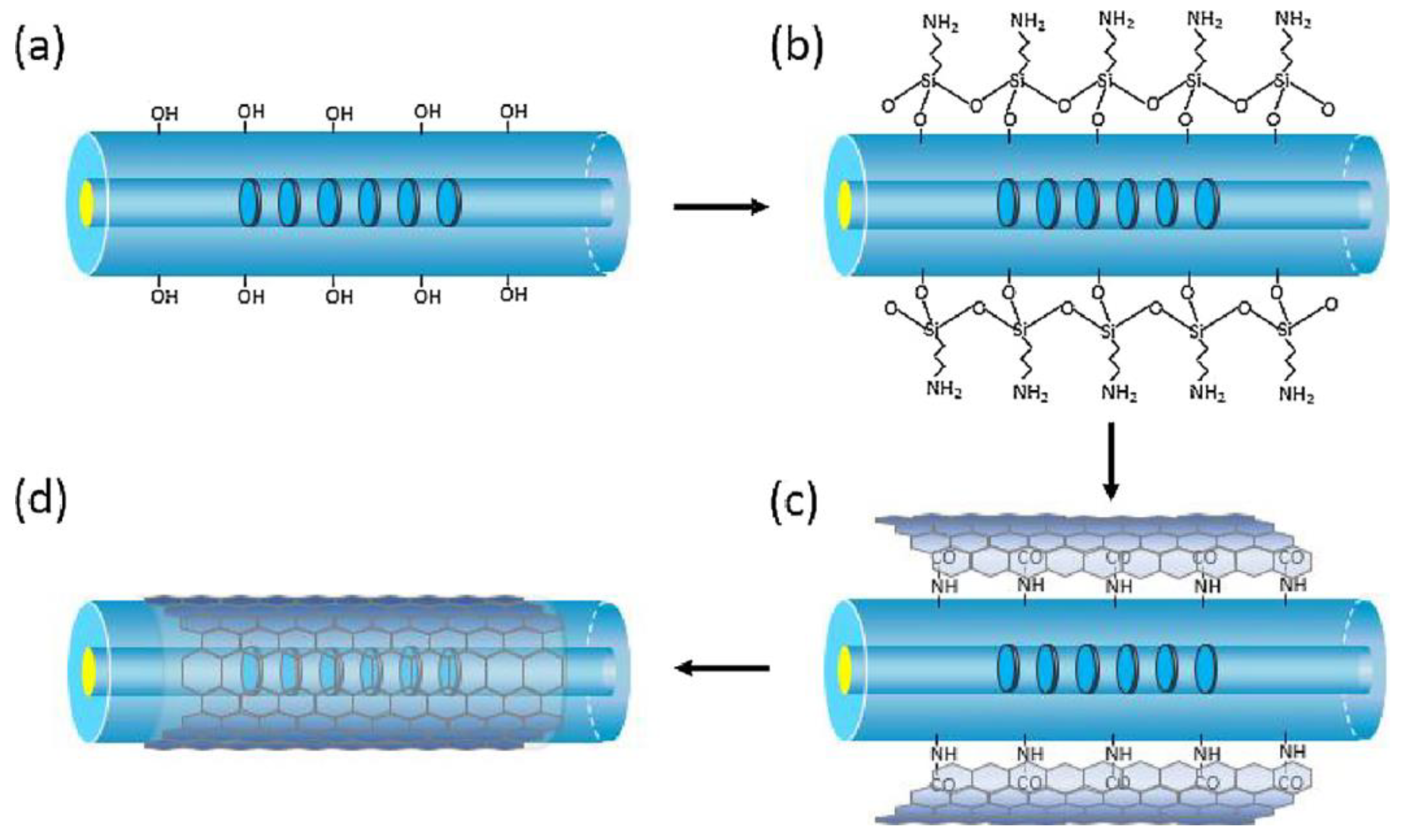 Sensors 23 00542 g010