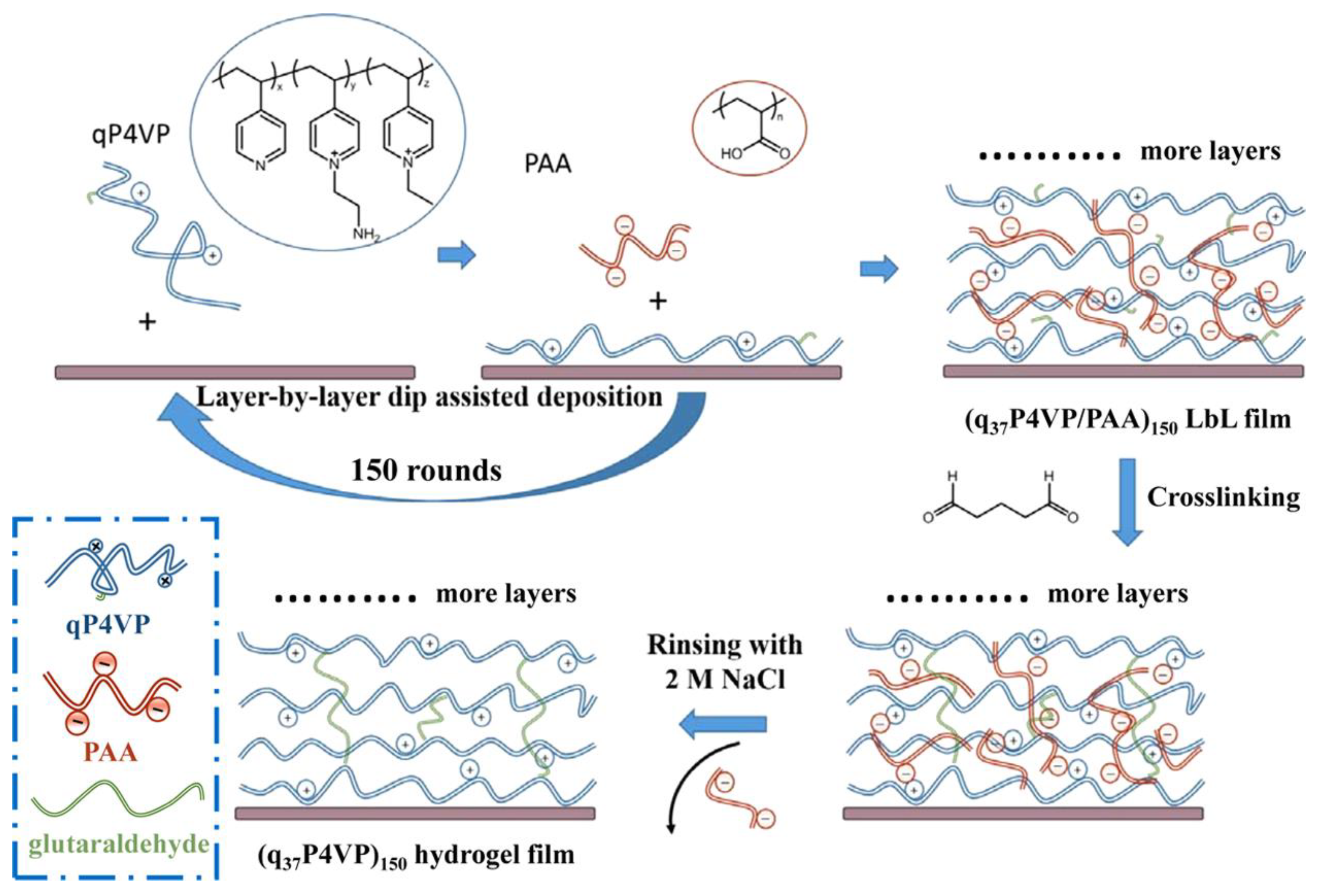 Sensors 23 00542 g011