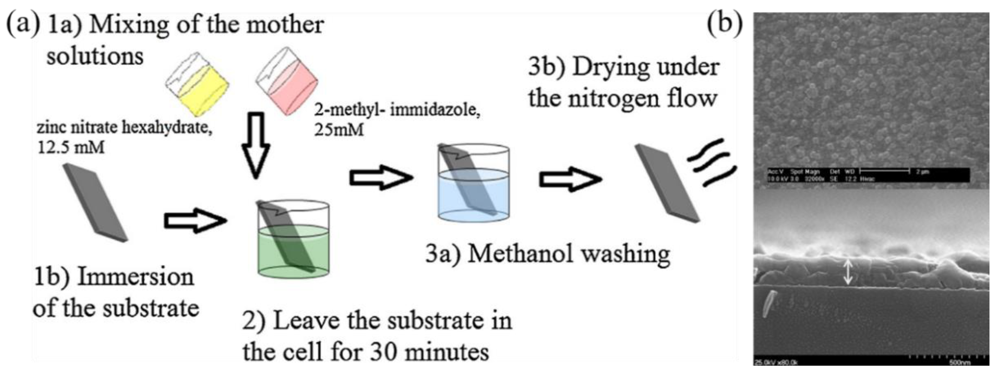 Sensors 23 00542 g013