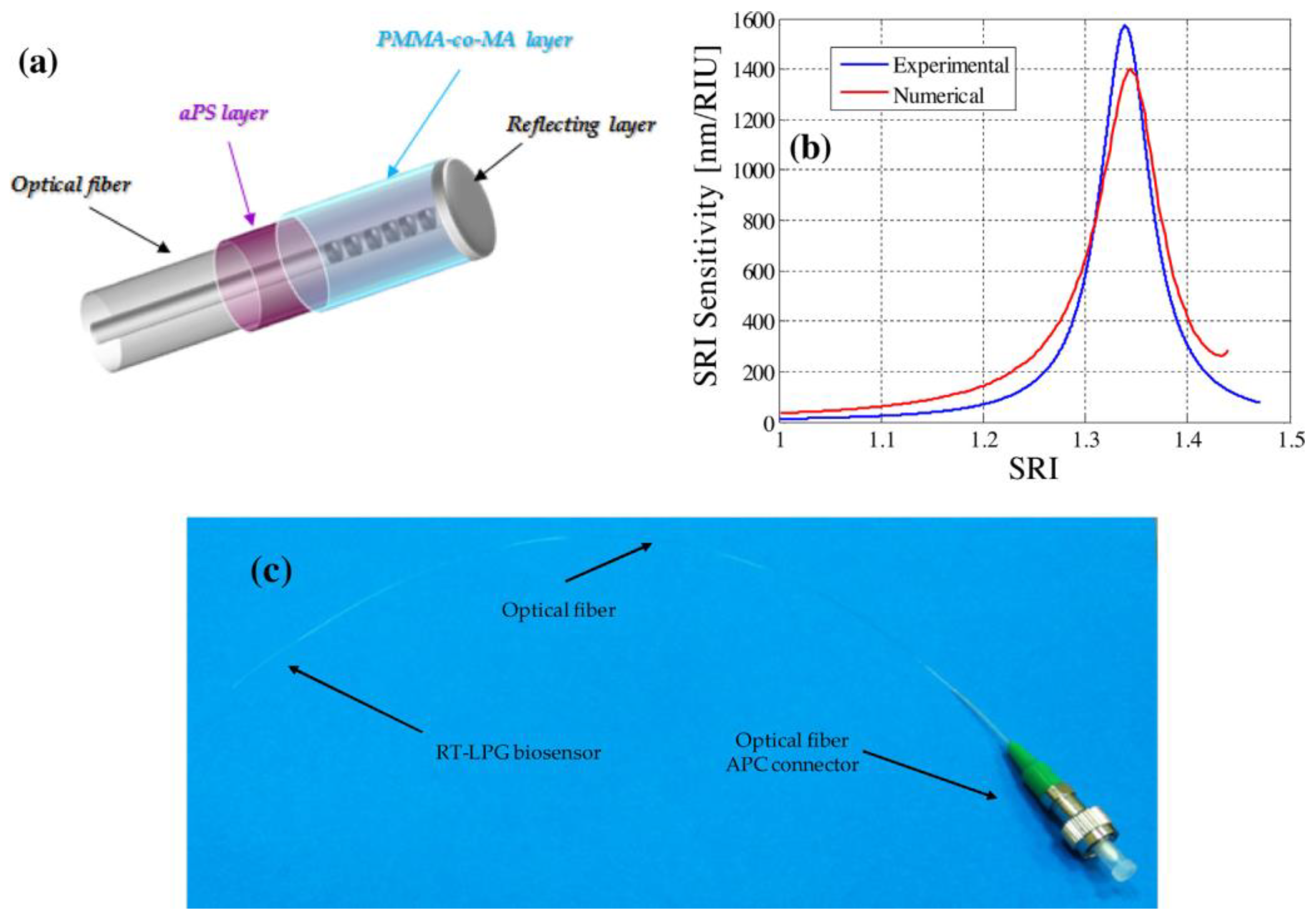 Sensors 23 00542 g014