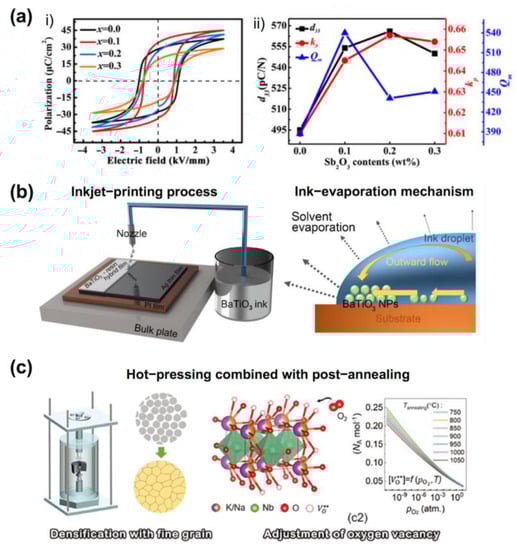 Sensors 23 00543 g002