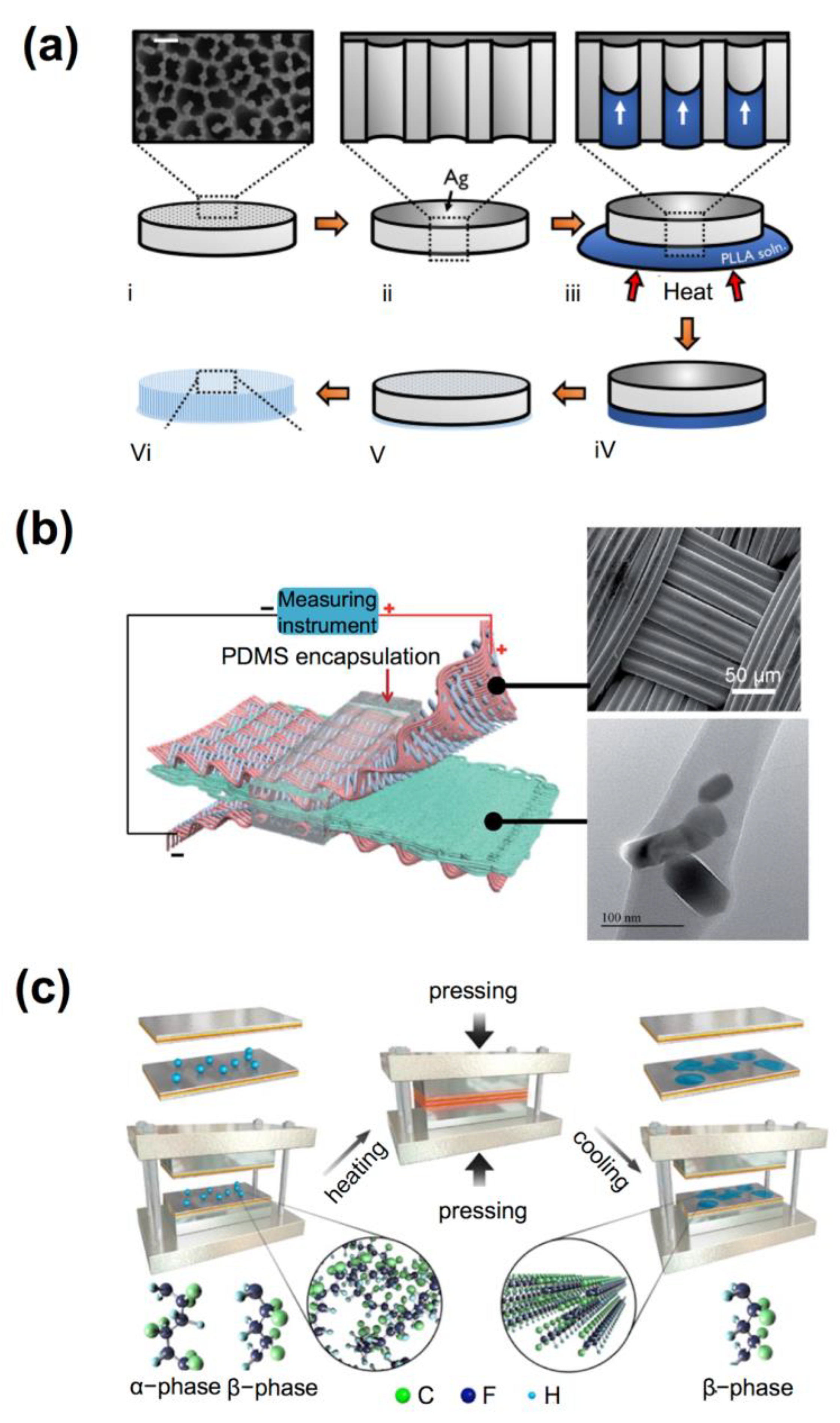 Sensors 23 00543 g003 Sensors 23 00543 g003
