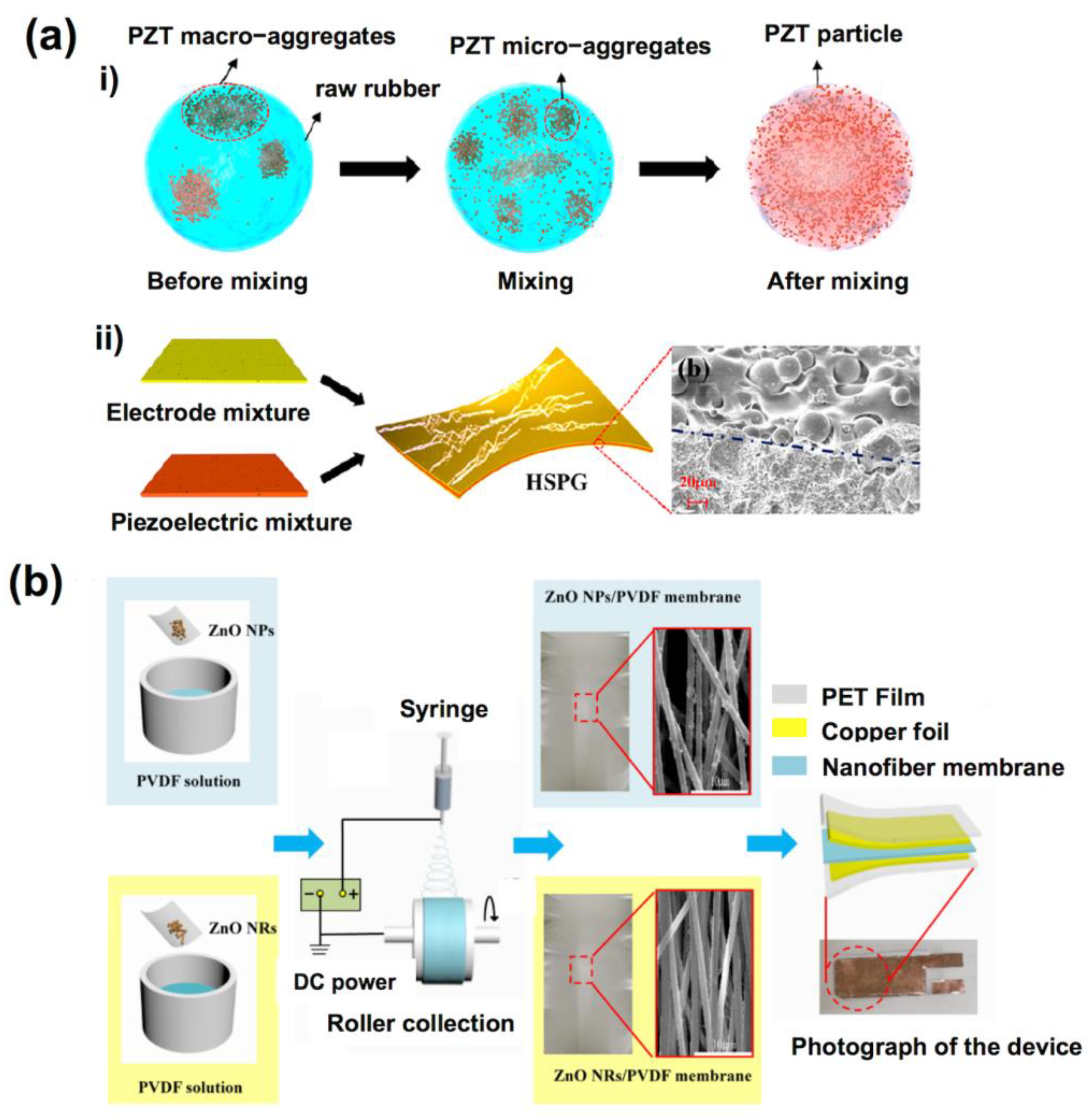 Sensors 23 00543 g004 Sensors 23 00543 g004