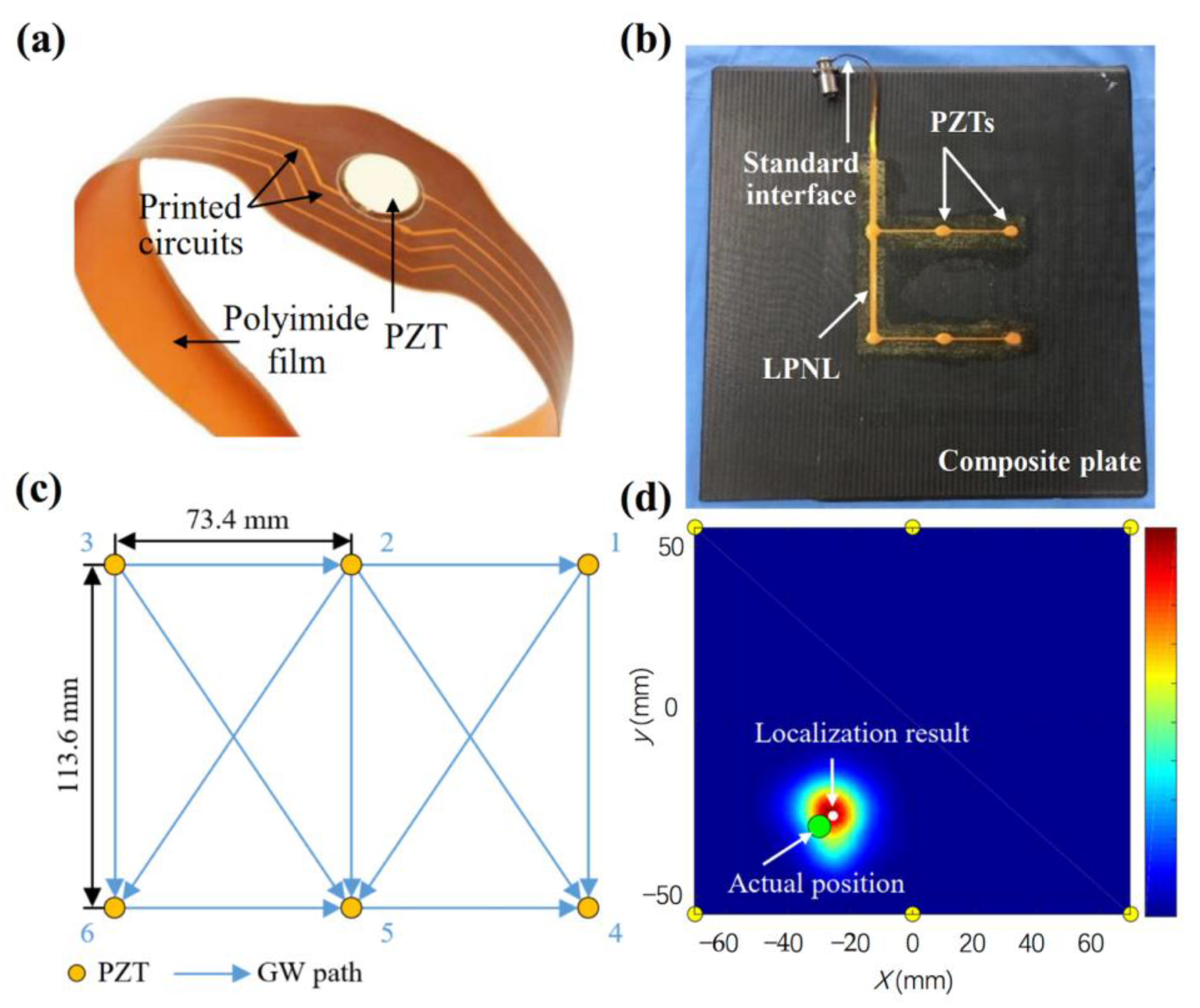 Sensors 23 00543 g009 Sensors 23 00543 g009