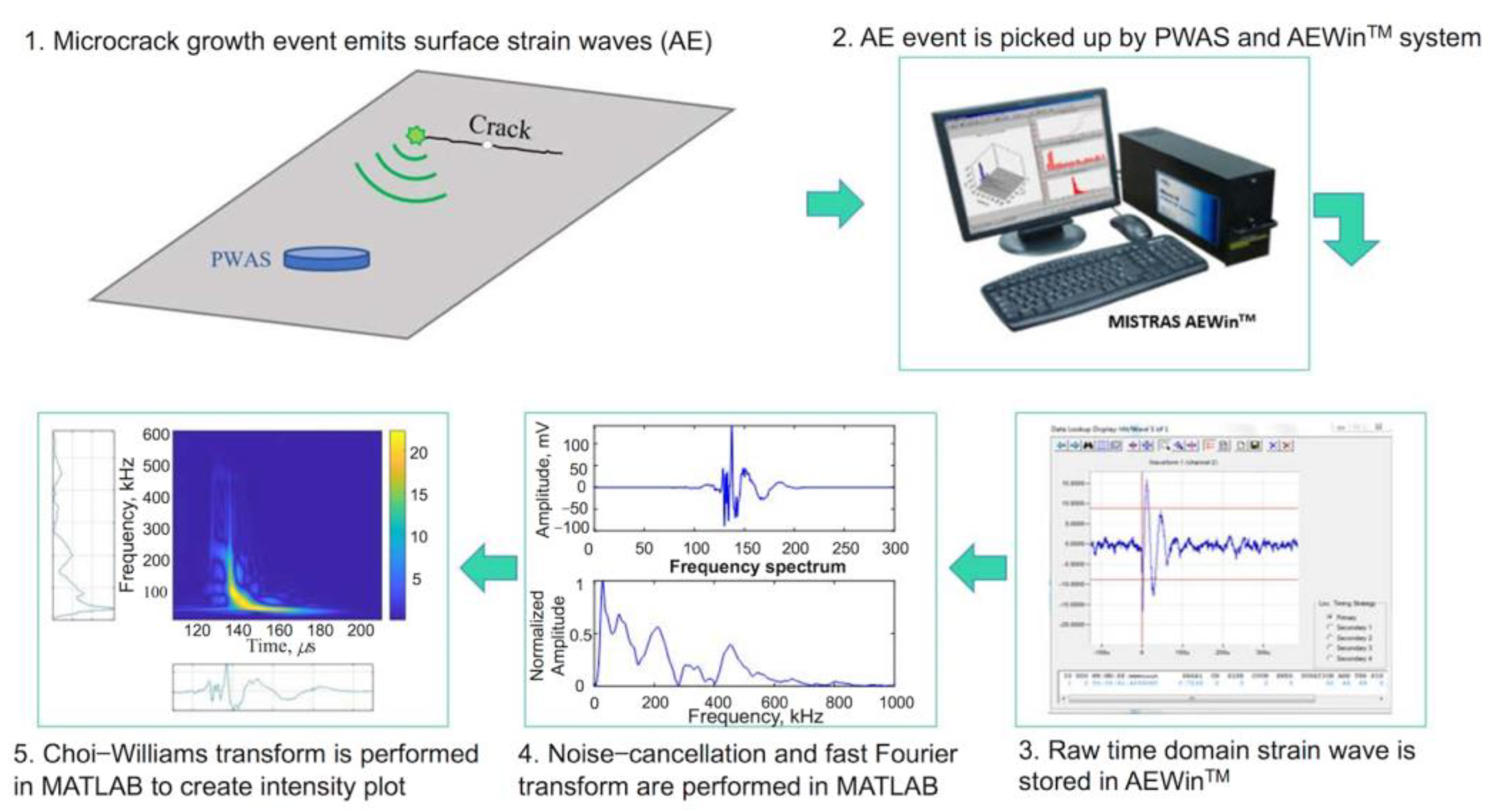 Sensors 23 00543 g010 Sensors 23 00543 g010