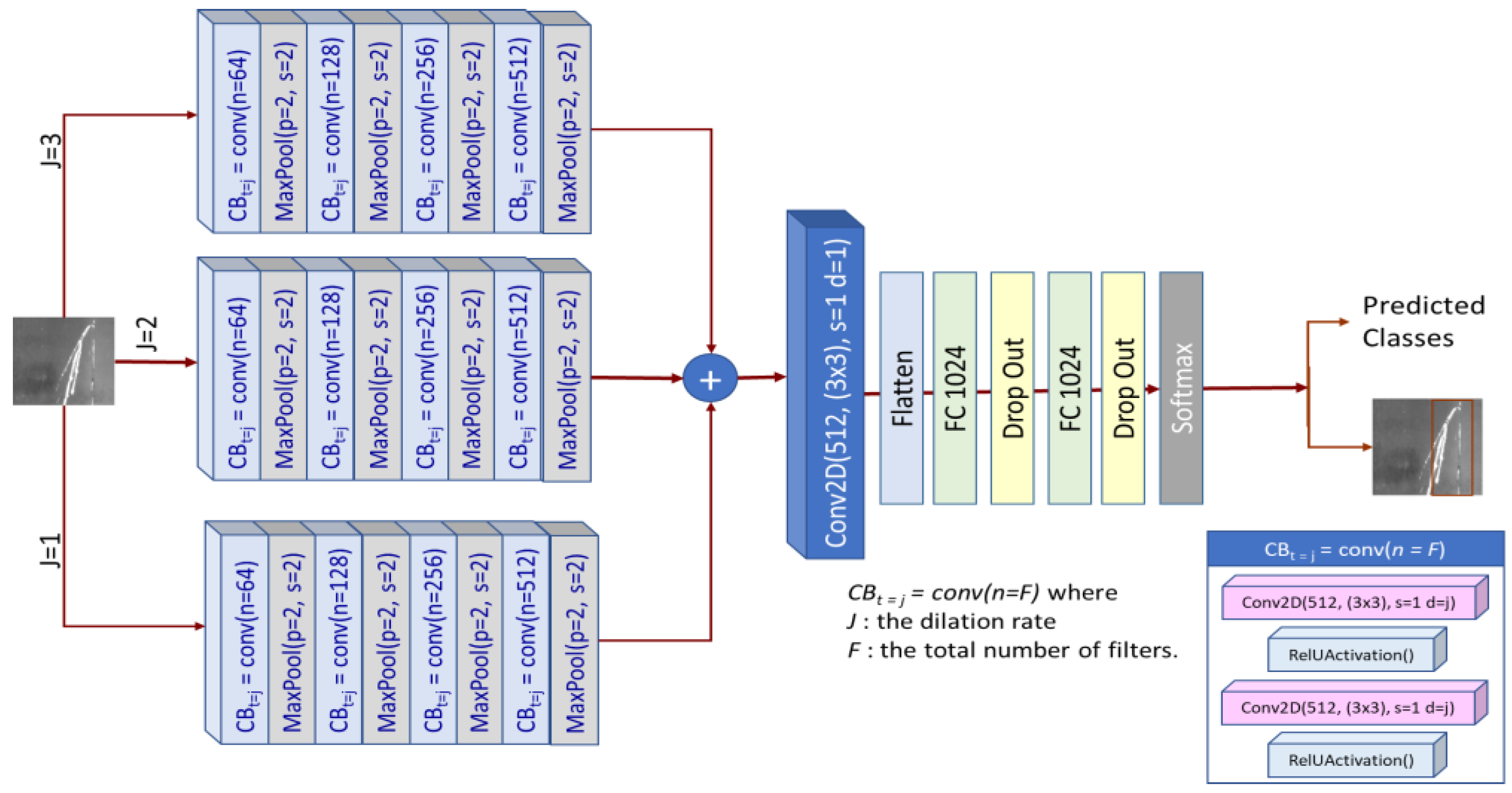 Sensors 23 00544 g005