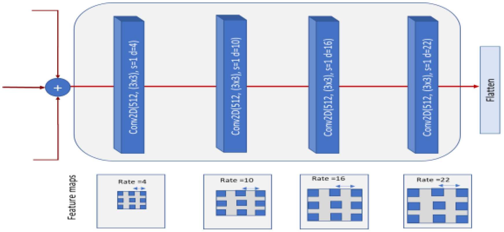 Sensors 23 00544 g007