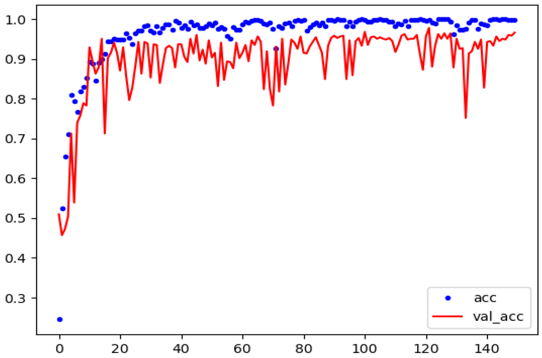 Sensors 23 00544 g009
