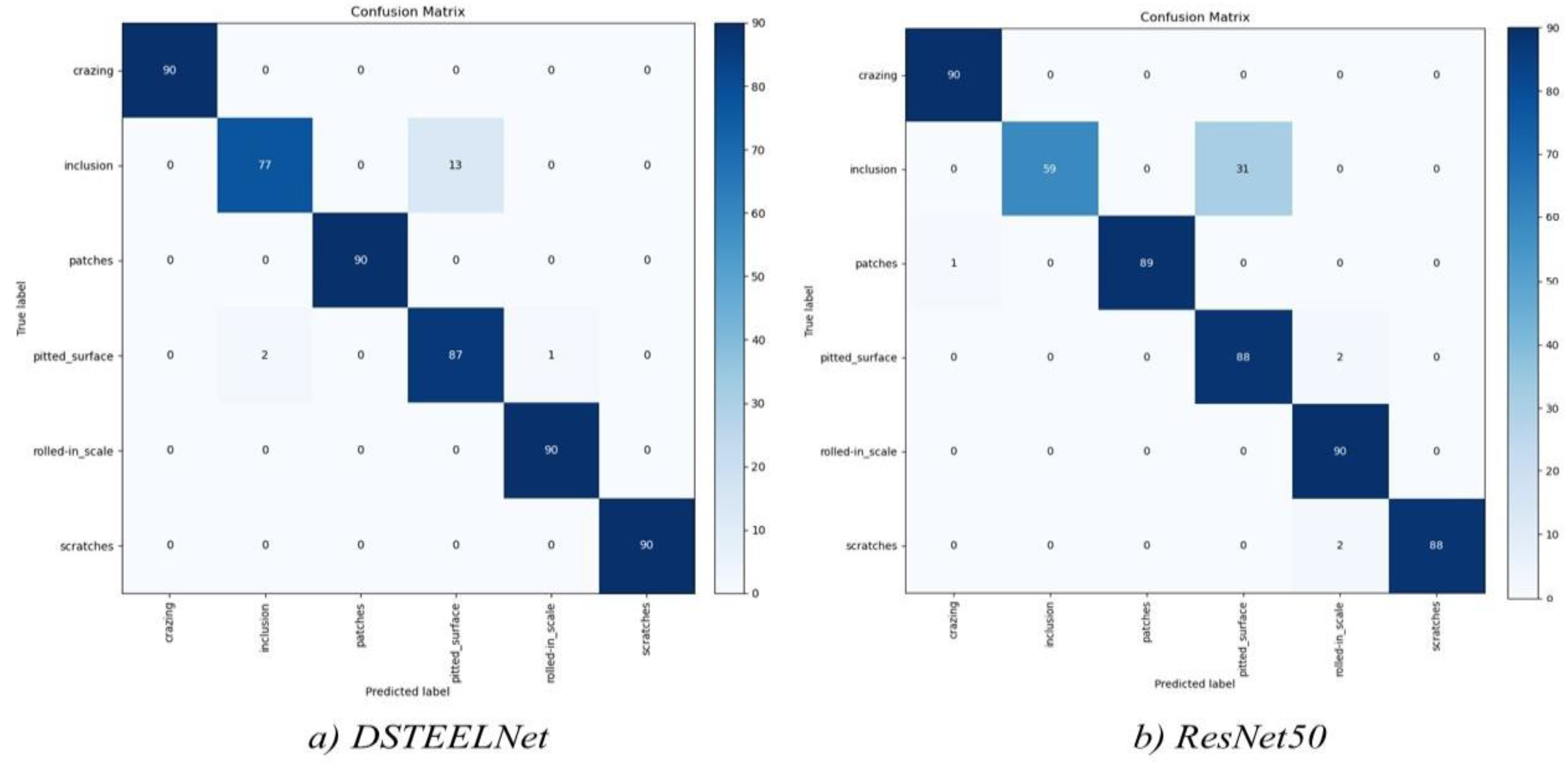 Sensors 23 00544 g010