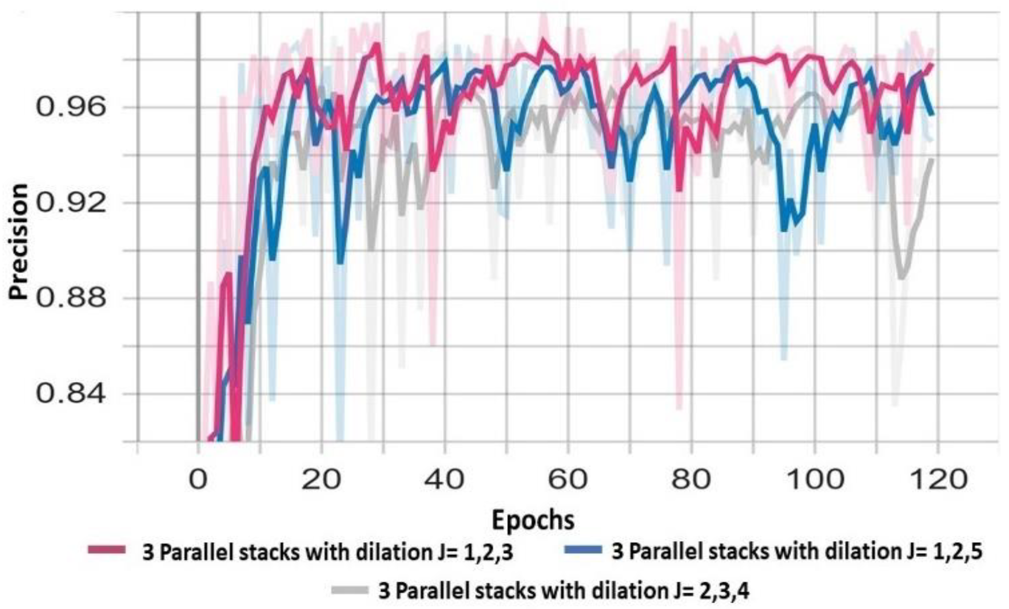 Sensors 23 00544 g011