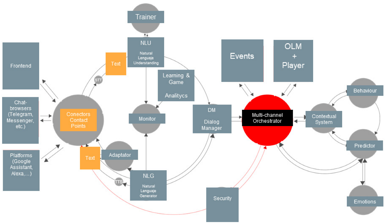 Sensors 23 00545 g001