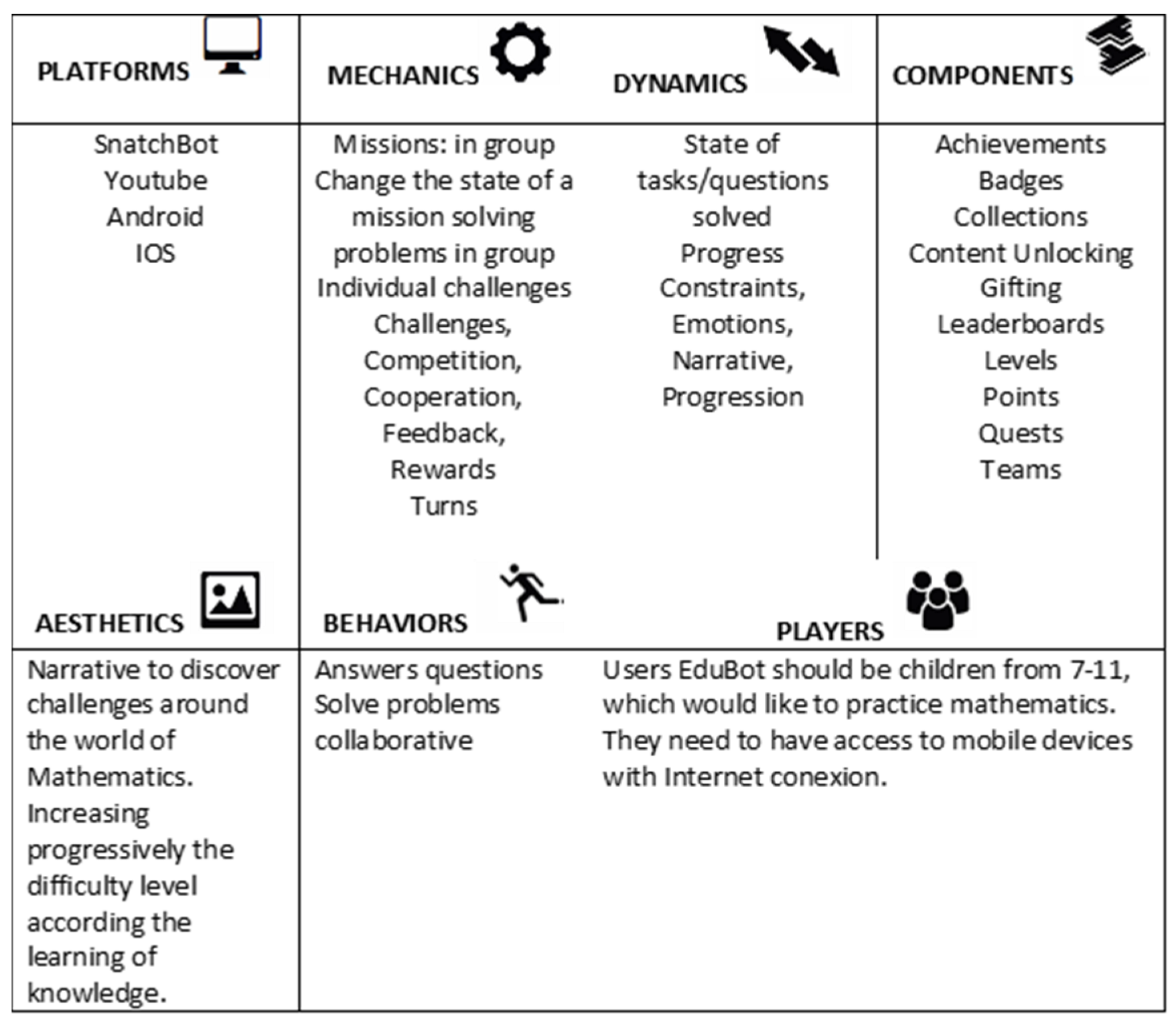 Sensors 23 00545 g002