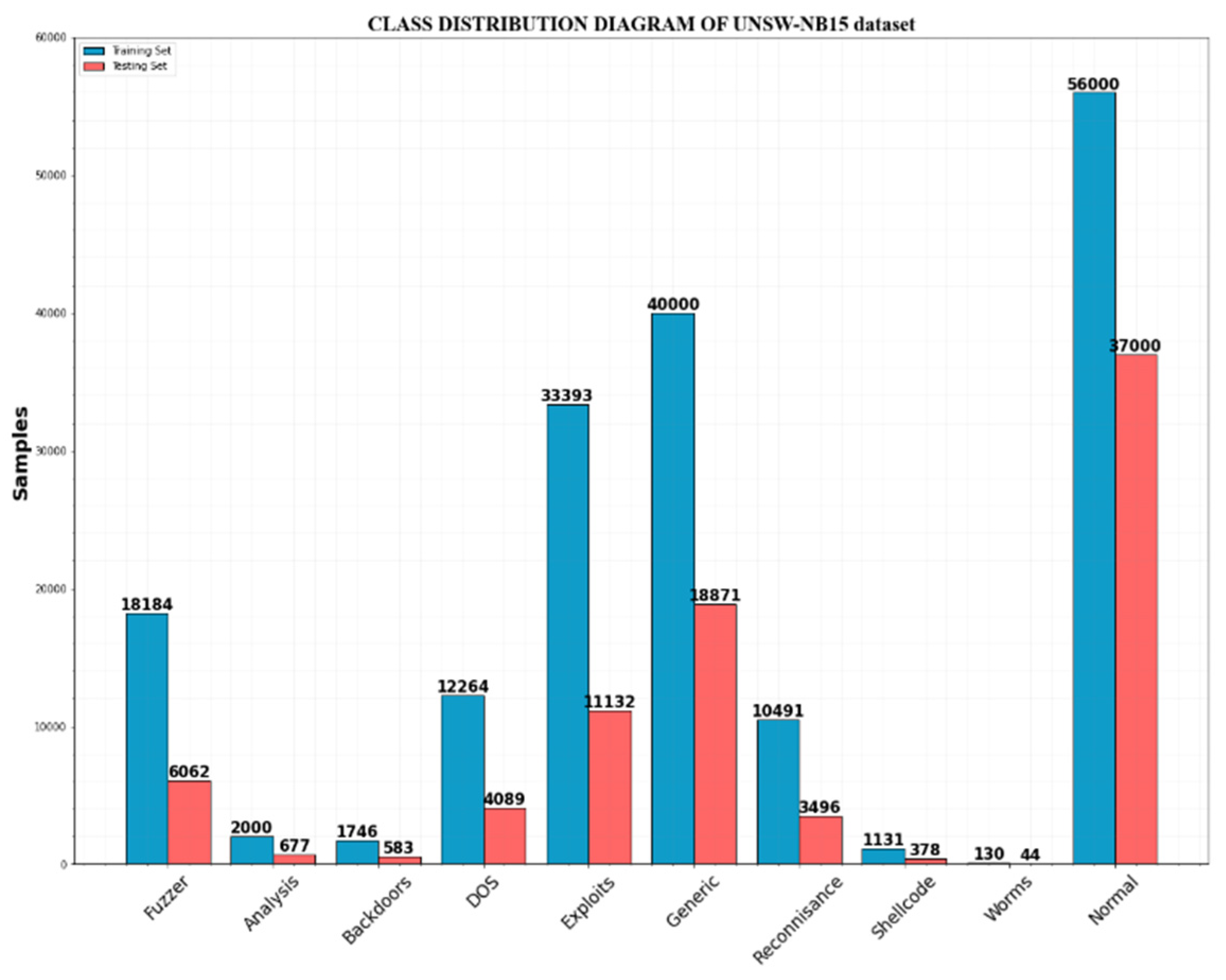 Sensors 23 00550 g004 Sensors 23 00550 g004
