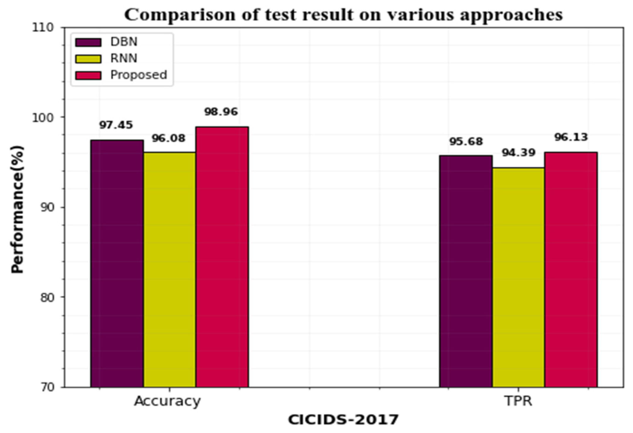 Sensors 23 00550 g008 Sensors 23 00550 g008