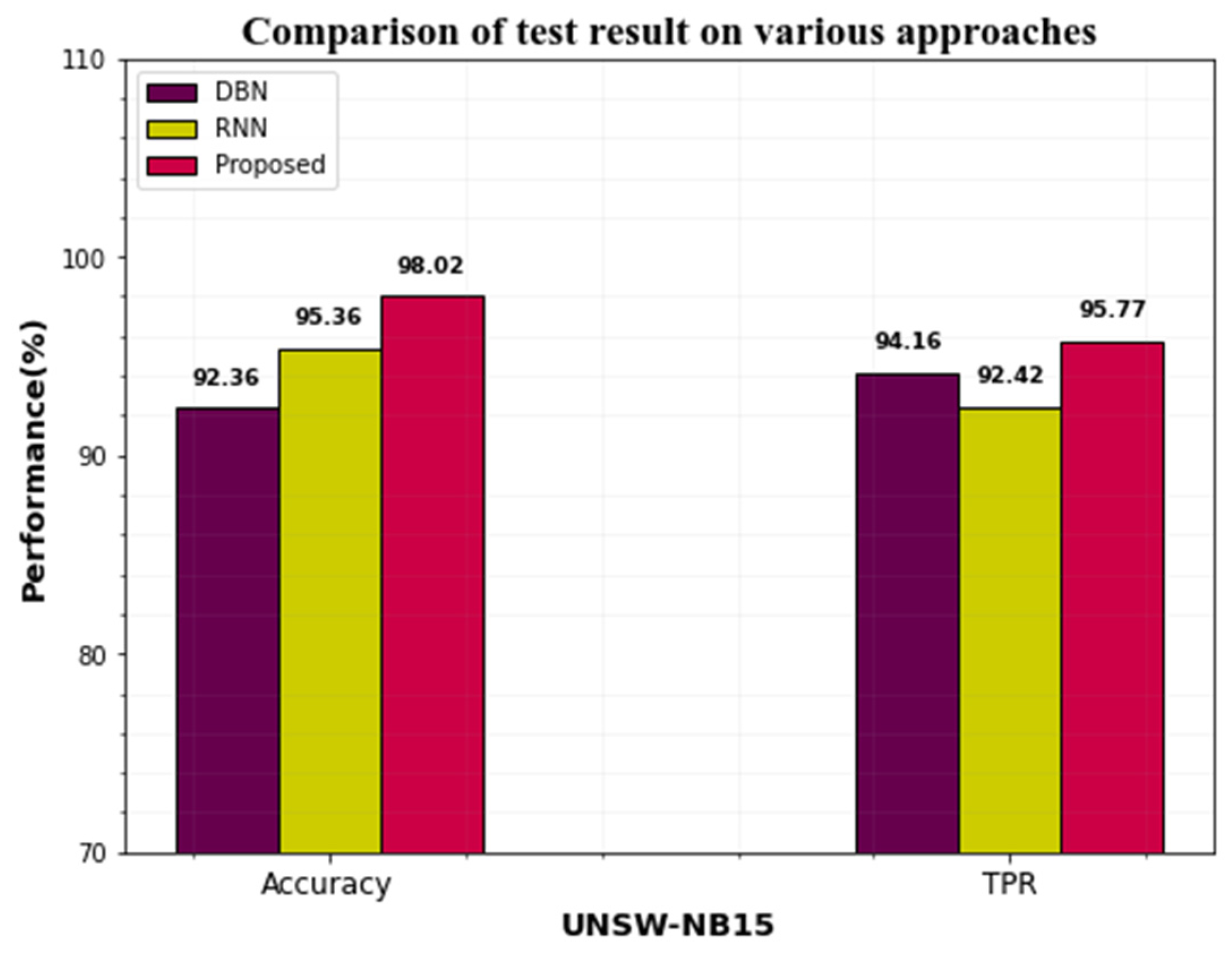 Sensors 23 00550 g009 Sensors 23 00550 g009