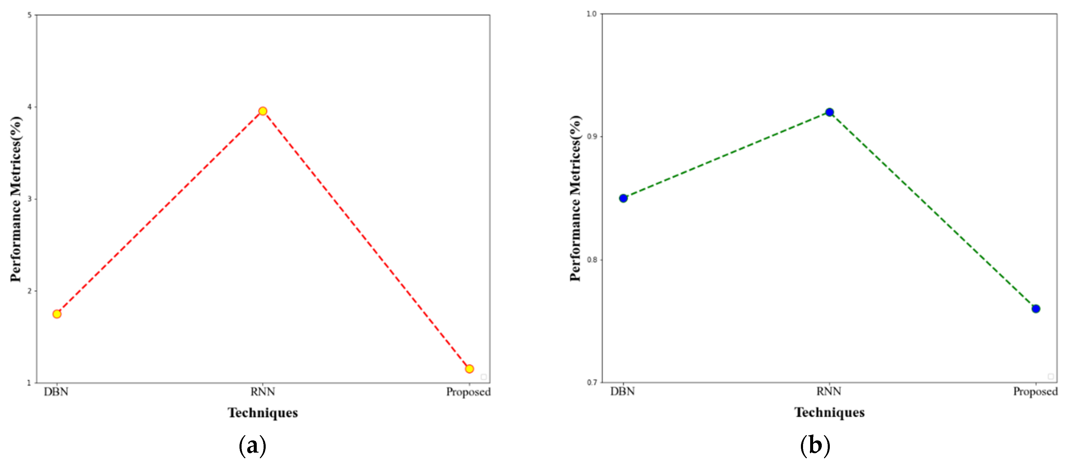 Sensors 23 00550 g010 Sensors 23 00550 g010