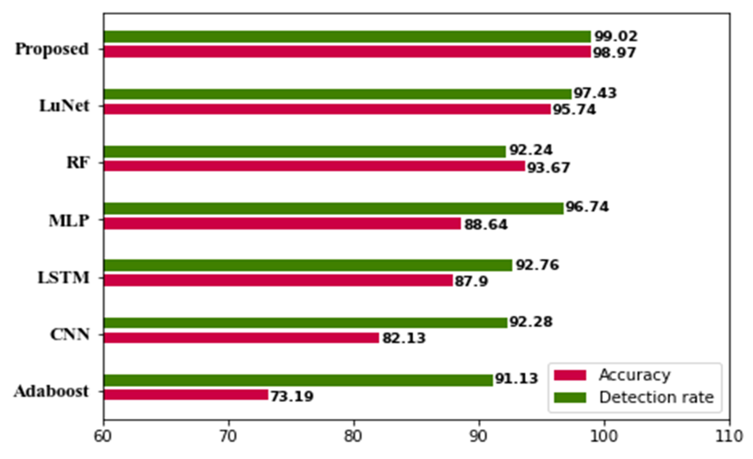 Sensors 23 00550 g011 Sensors 23 00550 g011