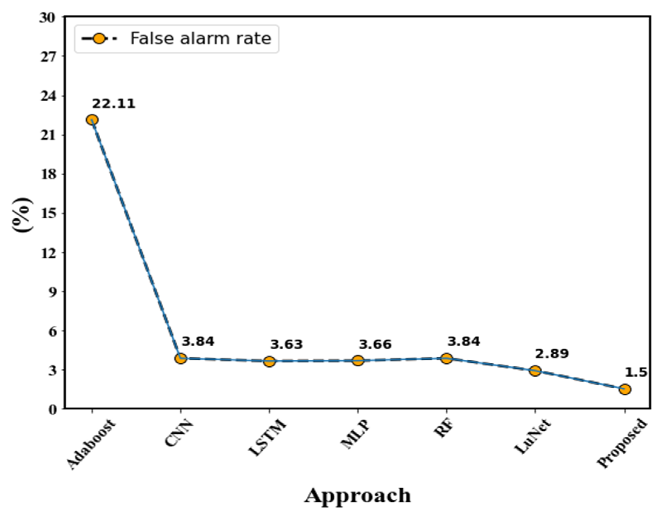 Sensors 23 00550 g012 Sensors 23 00550 g012