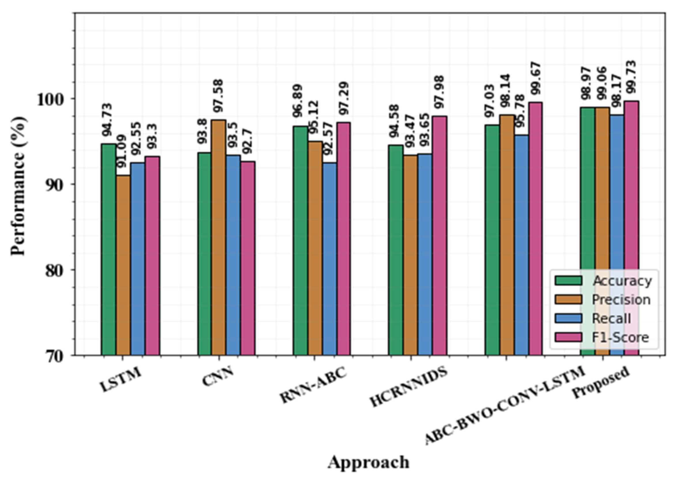 Sensors 23 00550 g013 Sensors 23 00550 g013