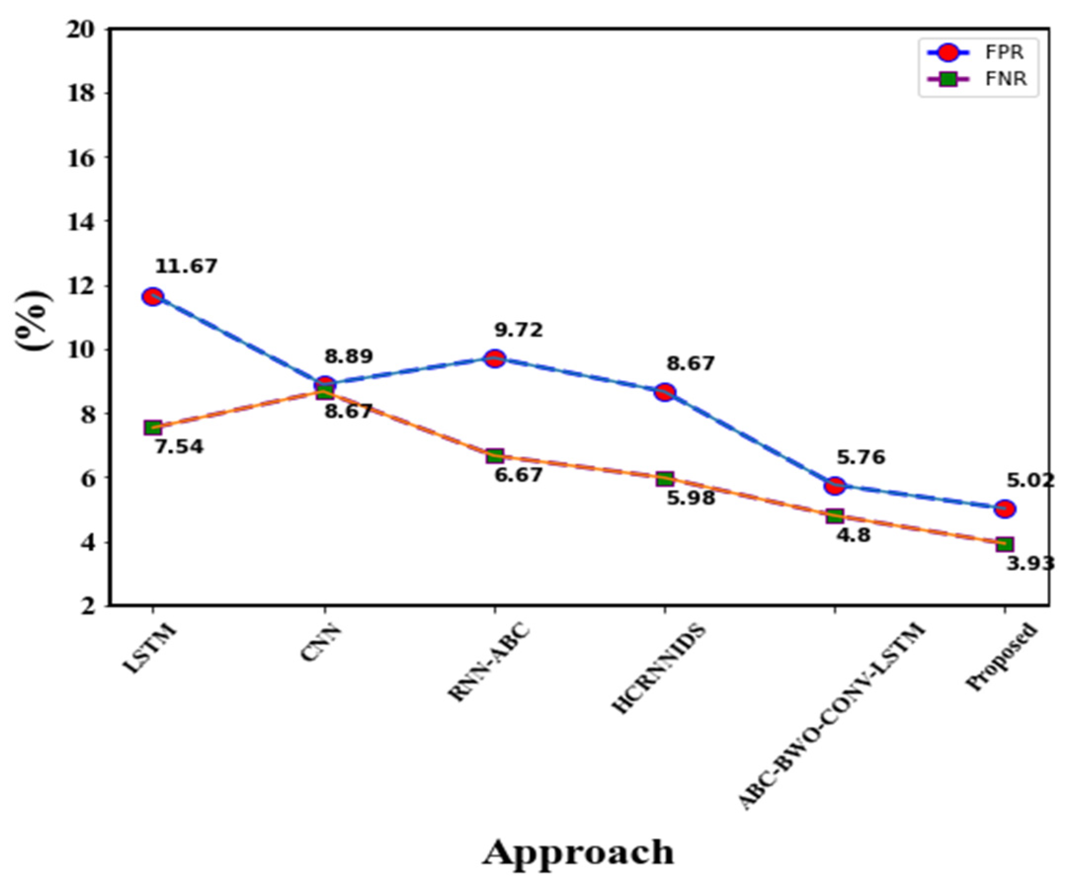 Sensors 23 00550 g014 Sensors 23 00550 g014