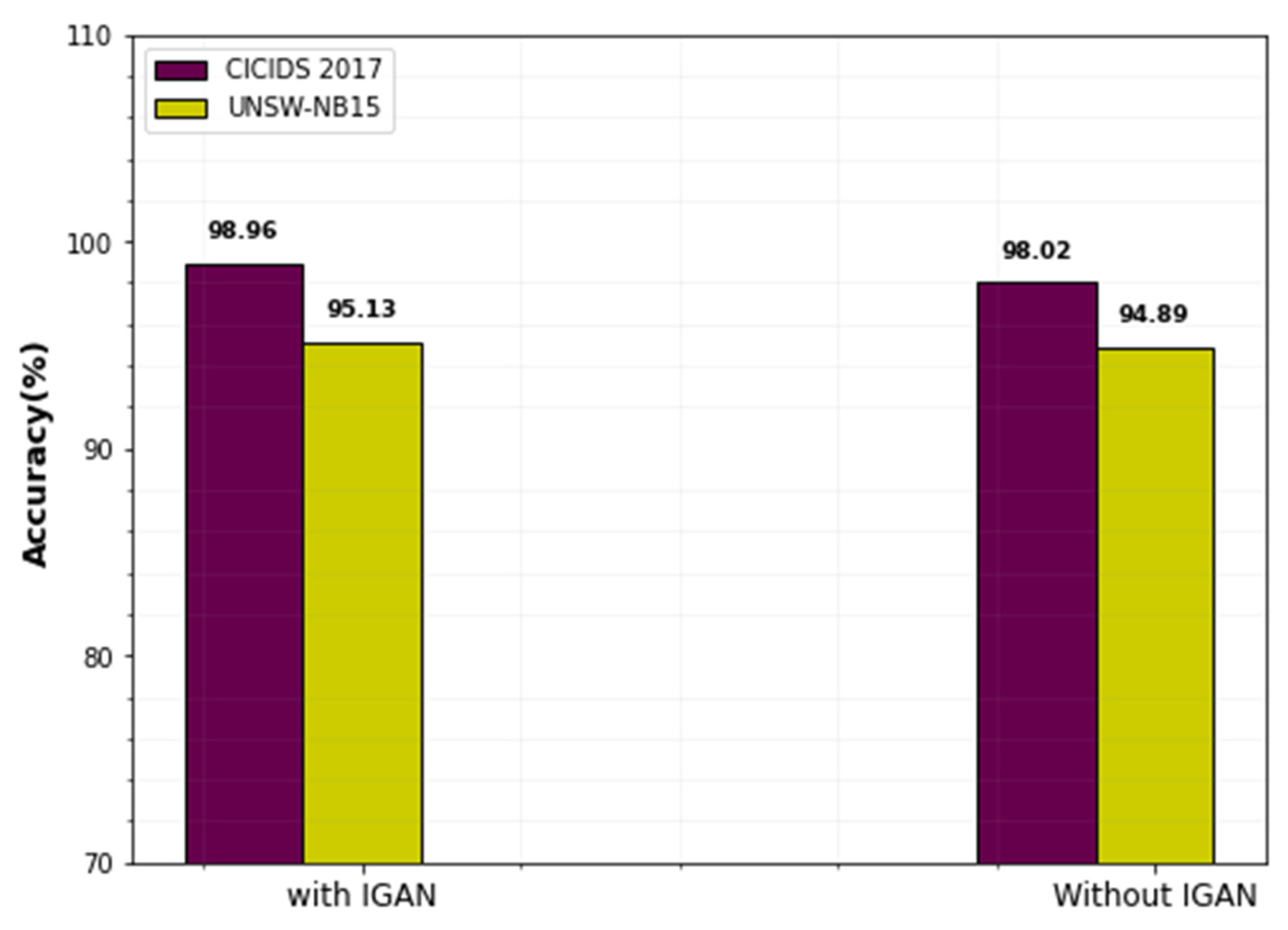 Sensors 23 00550 g015 Sensors 23 00550 g015