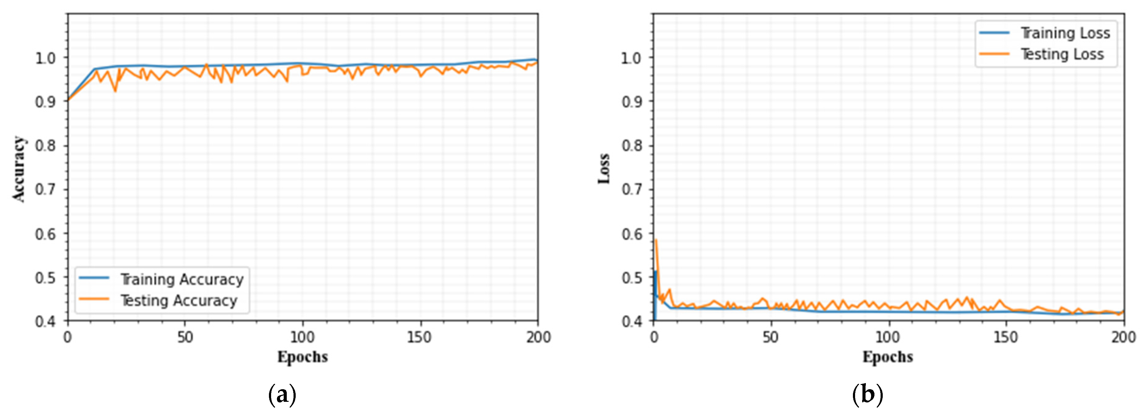 Sensors 23 00550 g016 Sensors 23 00550 g016